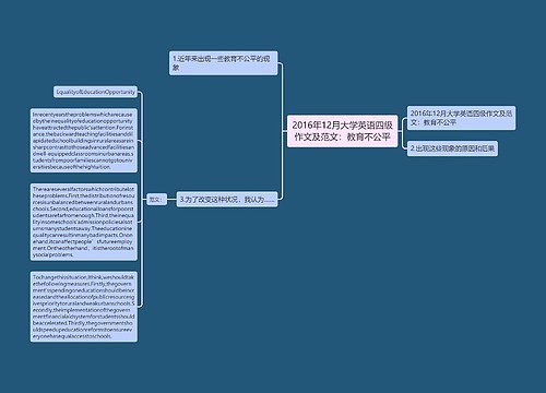 2016年12月大学英语四级作文及范文：教育不公平