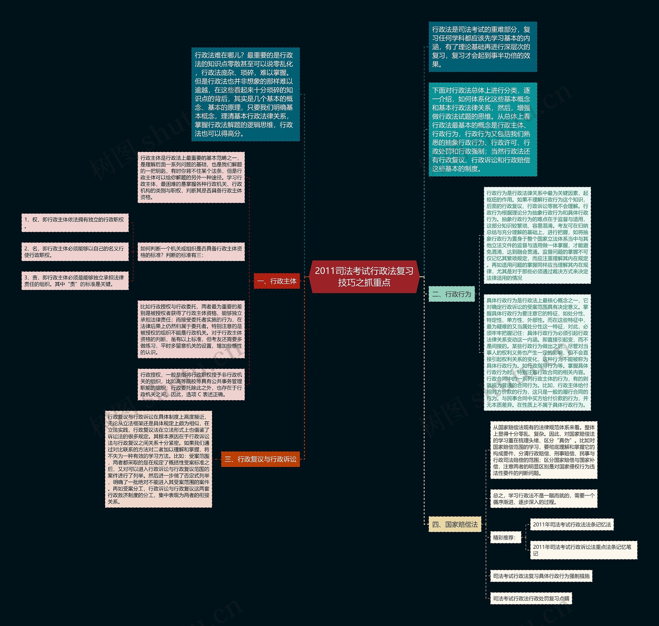 2011司法考试行政法复习技巧之抓重点 2011司法考试行政法复习技巧之抓重点