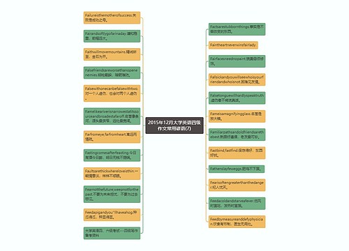 2015年12月大学英语四级作文常用谚语(7)