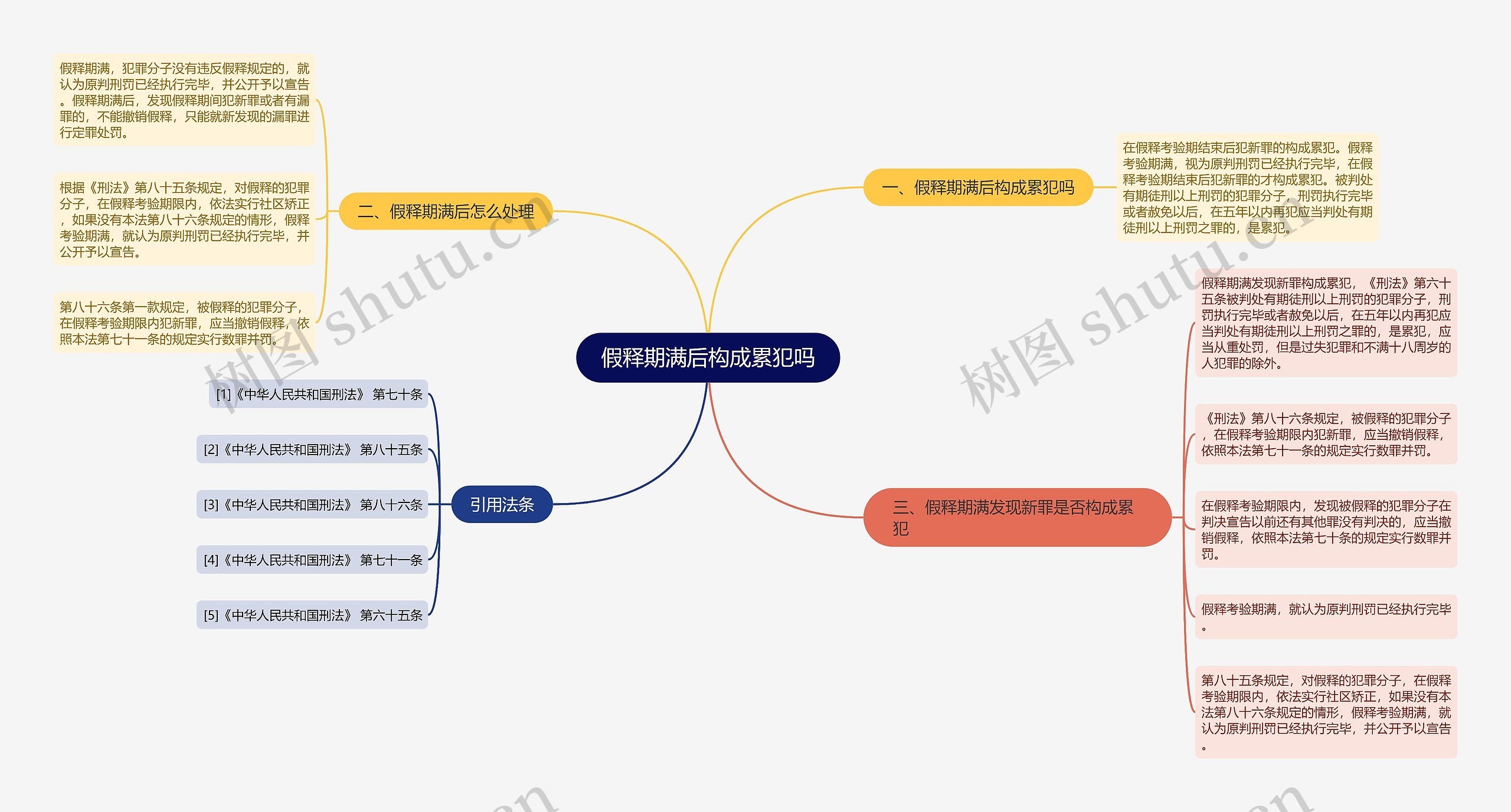 假释期满后构成累犯吗 假释期满后构成累犯吗