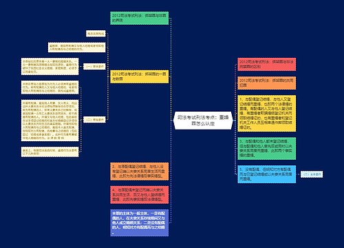 司法考试刑法考点：重婚罪怎么认定