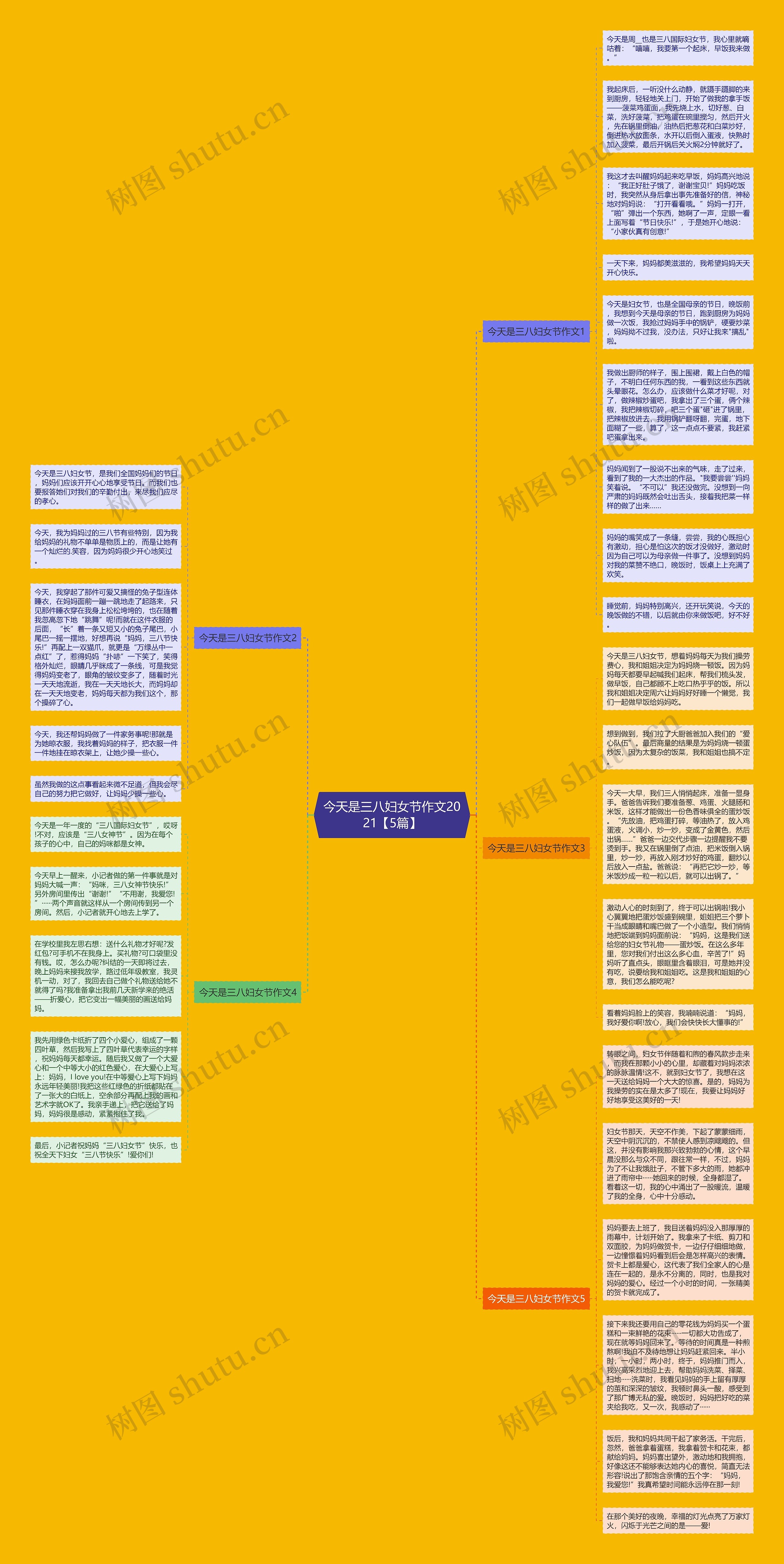 今天是三八妇女节作文2021【5篇】思维导图