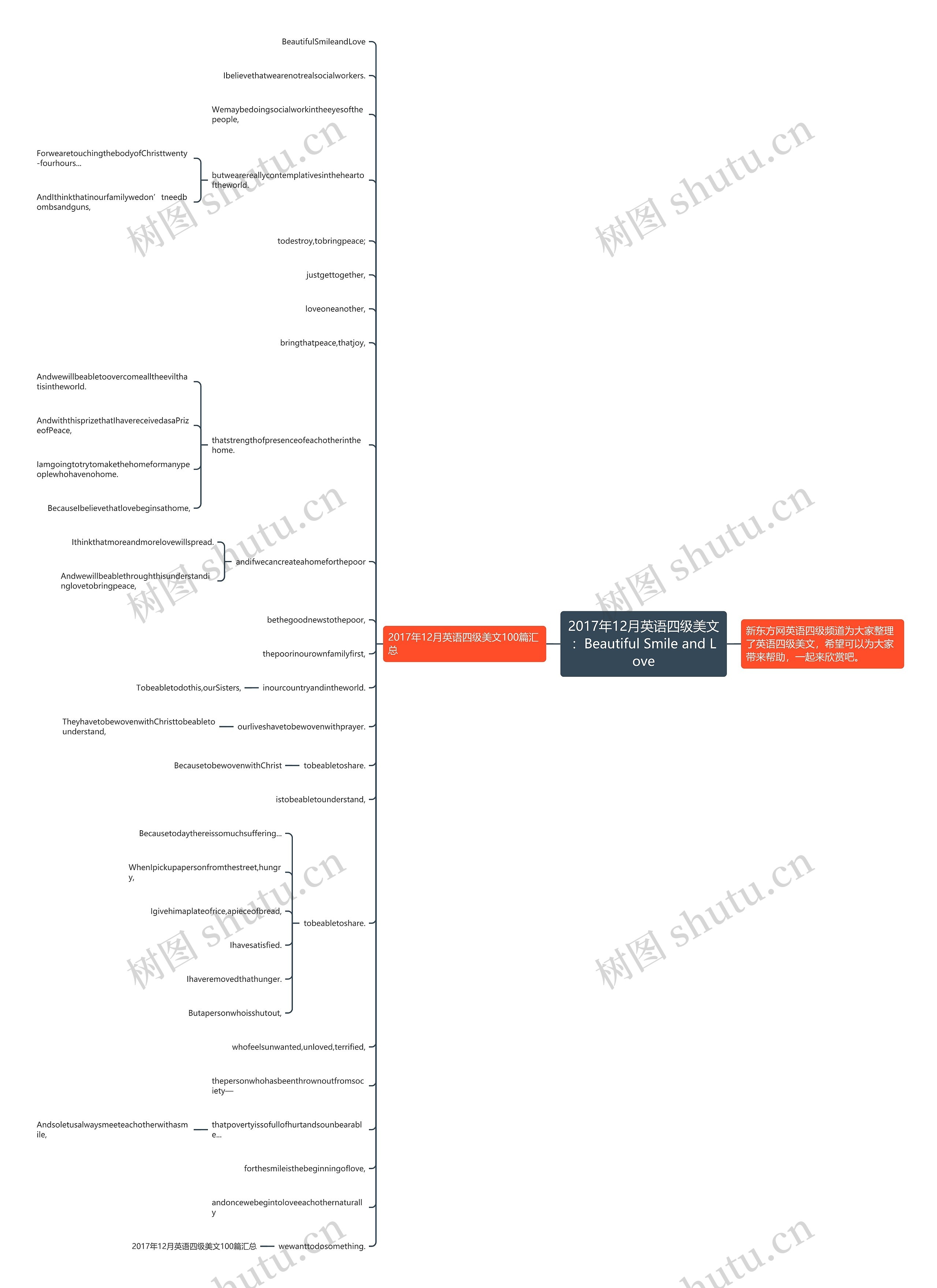 2017年12月英语四级美文：Beautiful Smile and Love思维导图