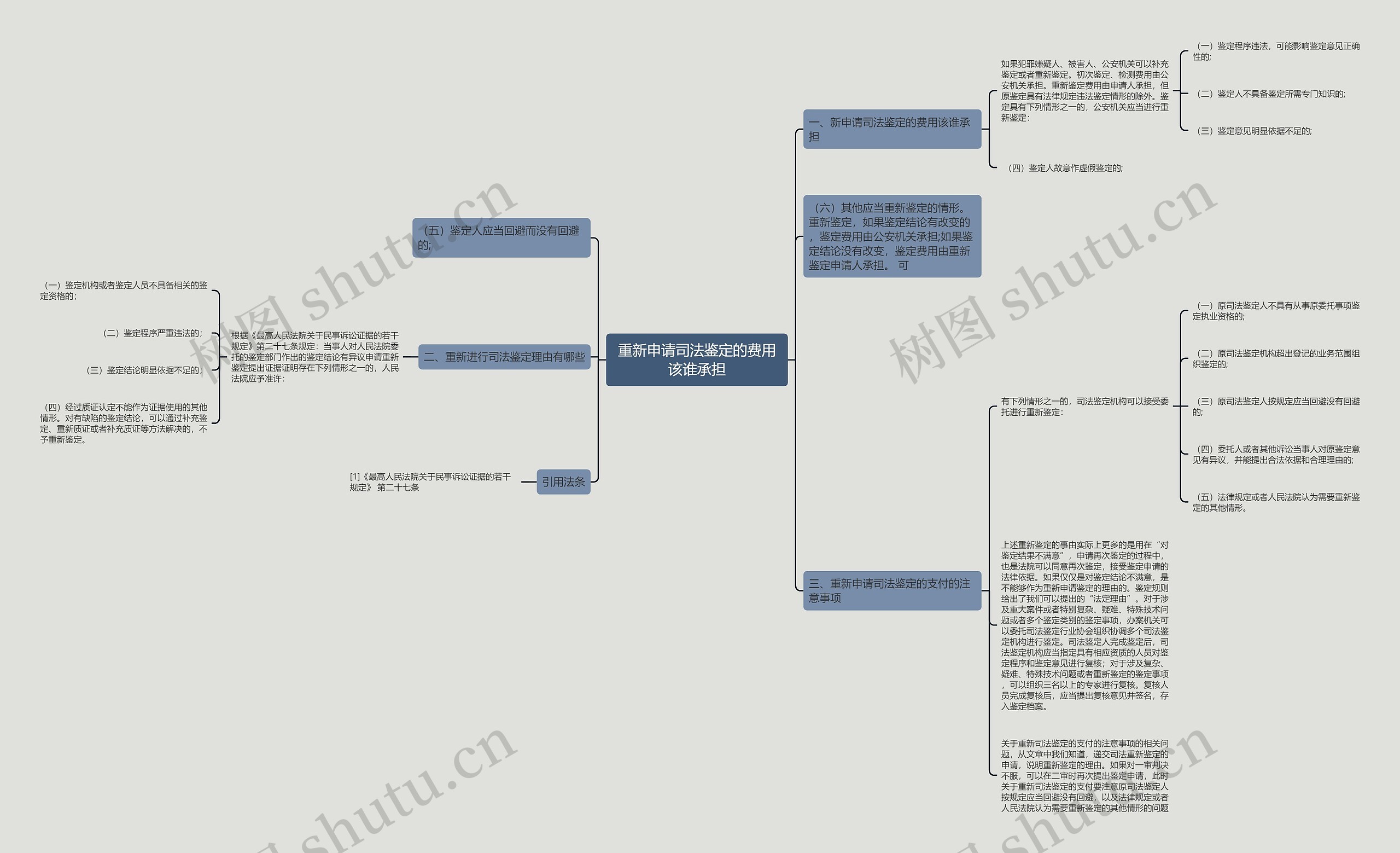 重新申请司法鉴定的费用该谁承担思维导图