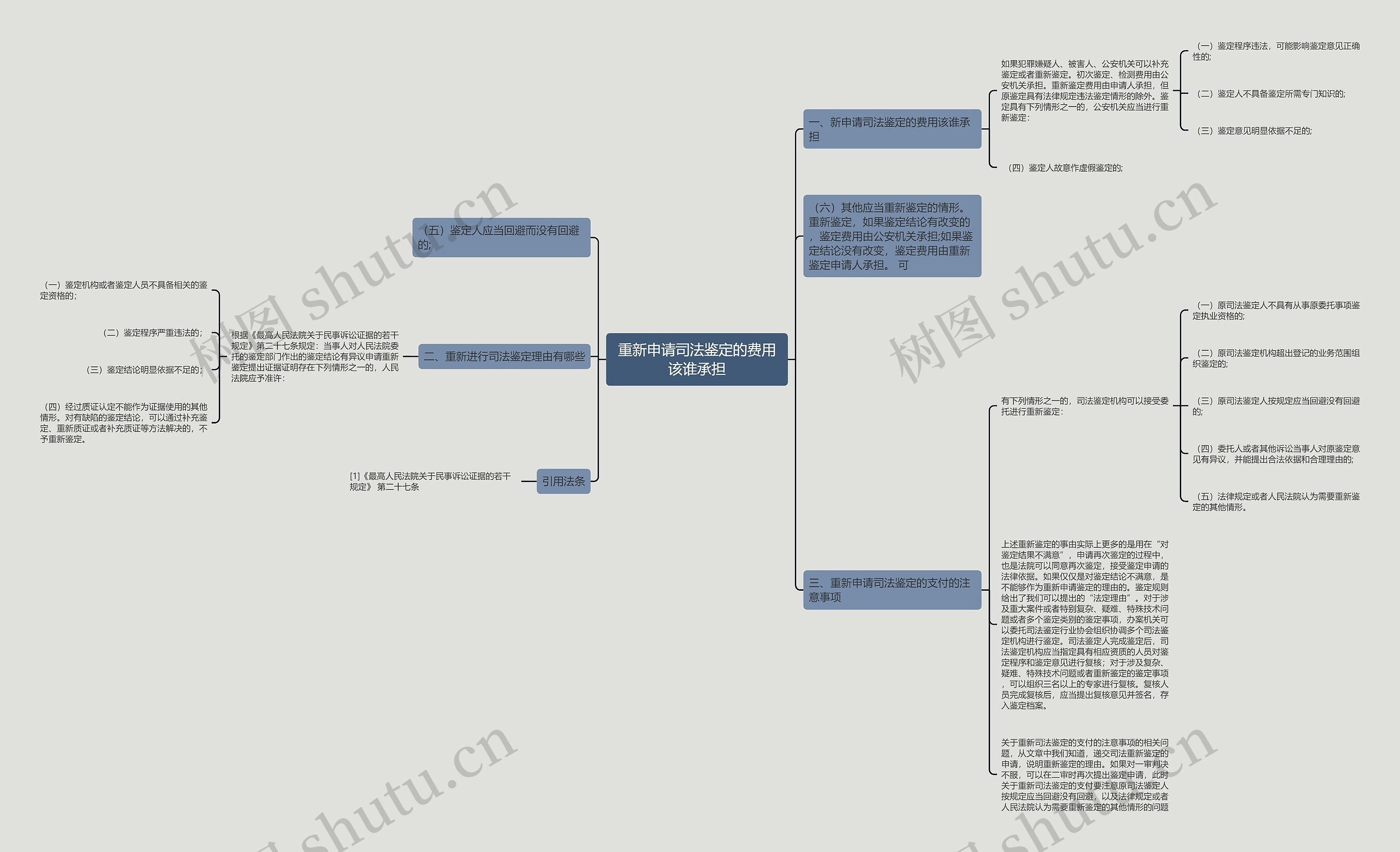 重新申请司法鉴定的费用该谁承担 重新申请司法鉴定的费用该谁承担