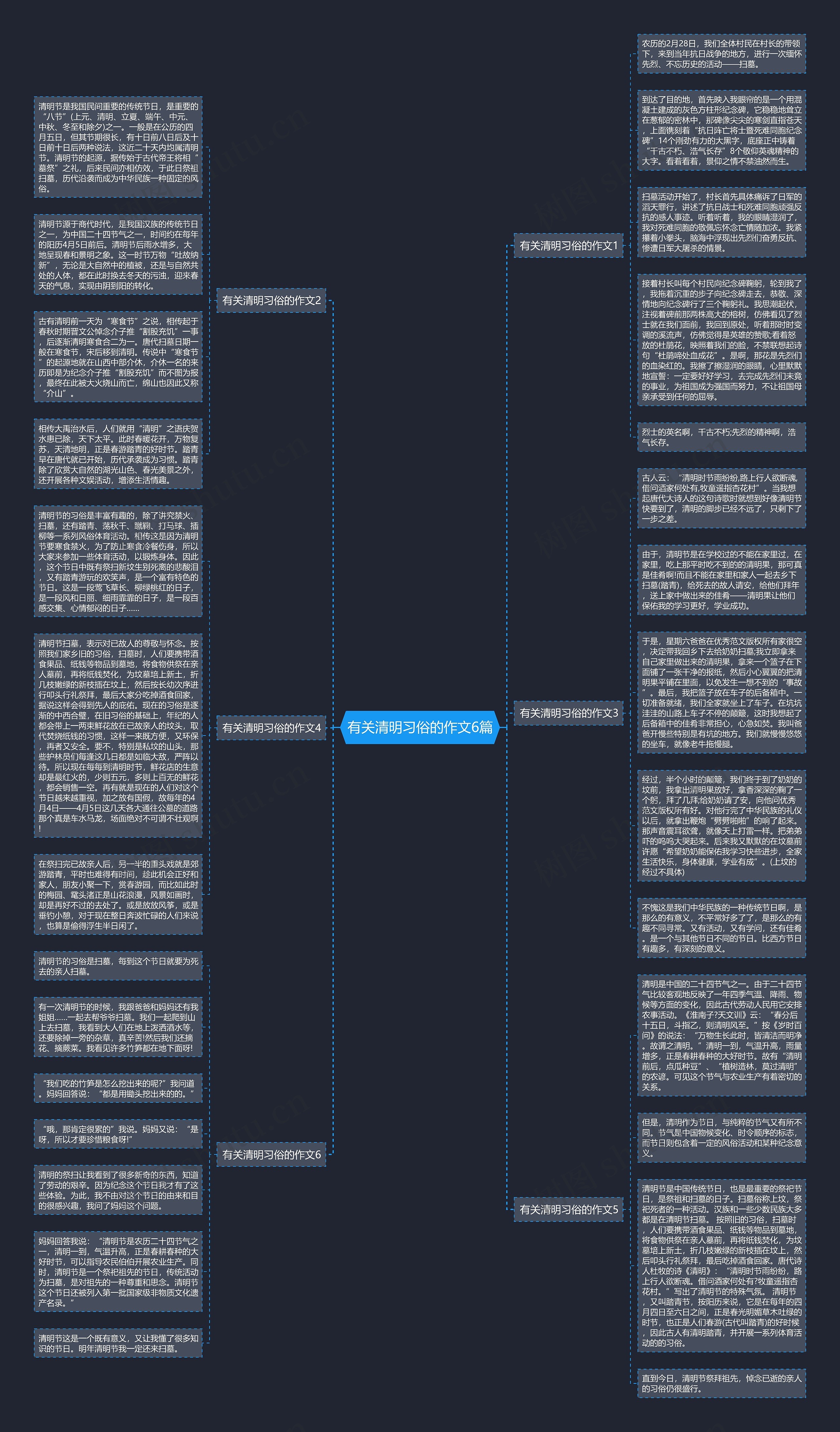 有关清明习俗的作文6篇思维导图