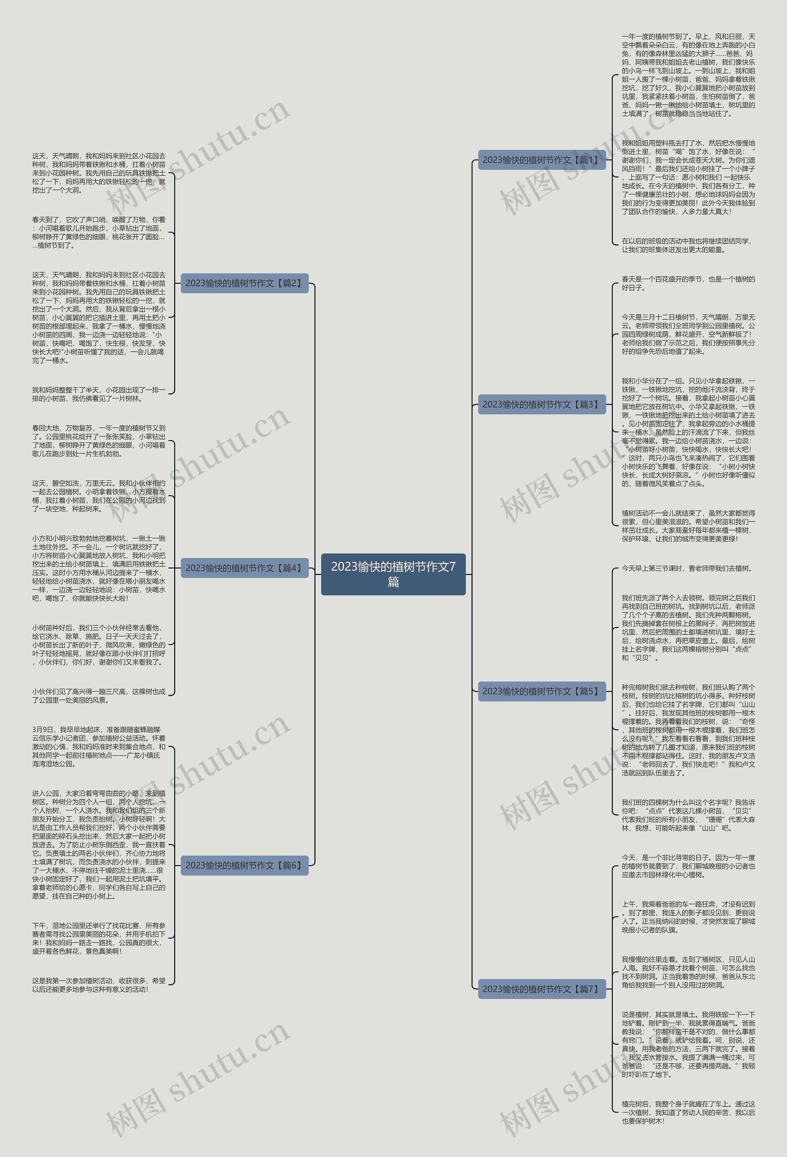 2023愉快的植树节作文7篇思维导图