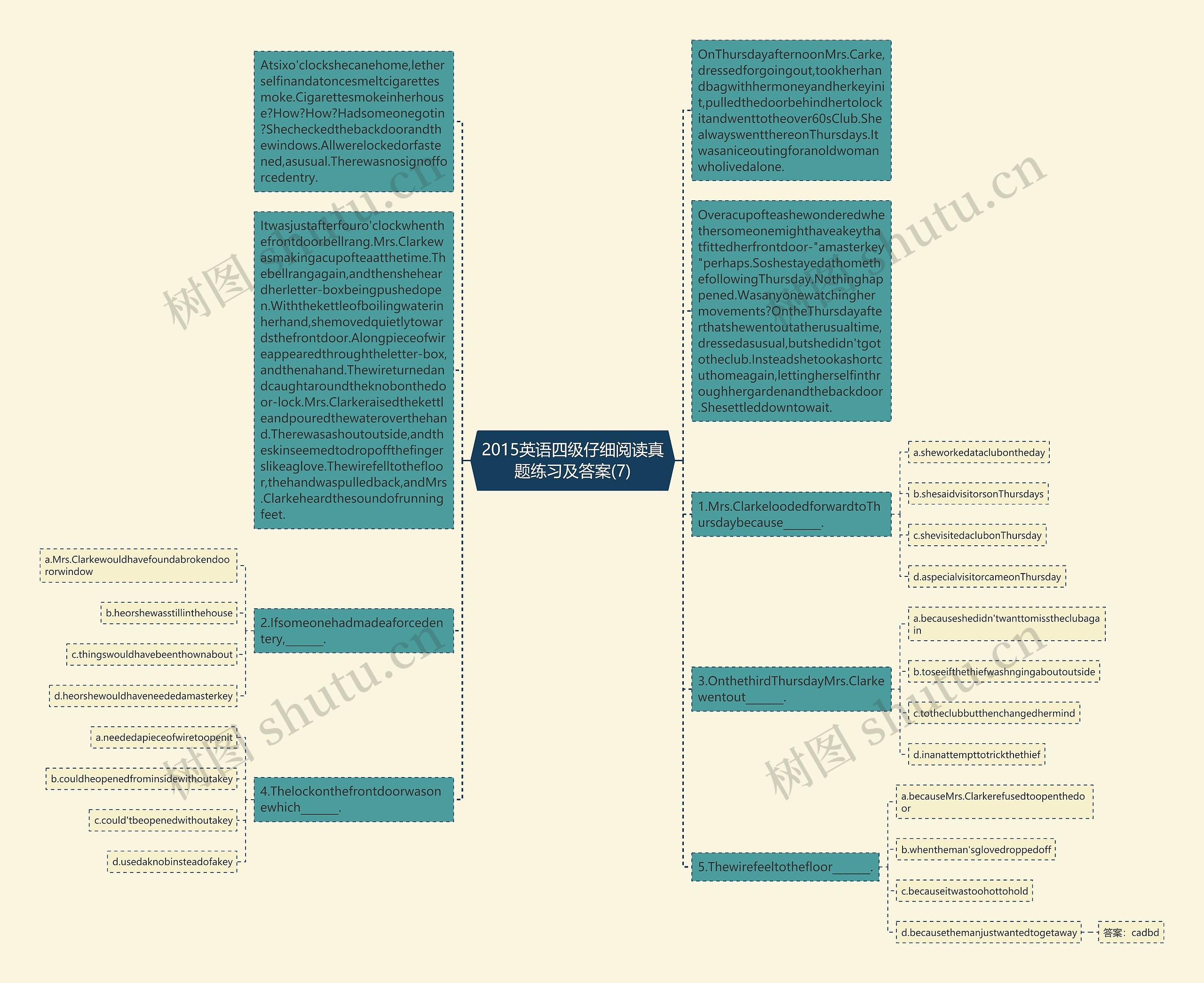 2015英语四级仔细阅读真题练习及答案(7)思维导图