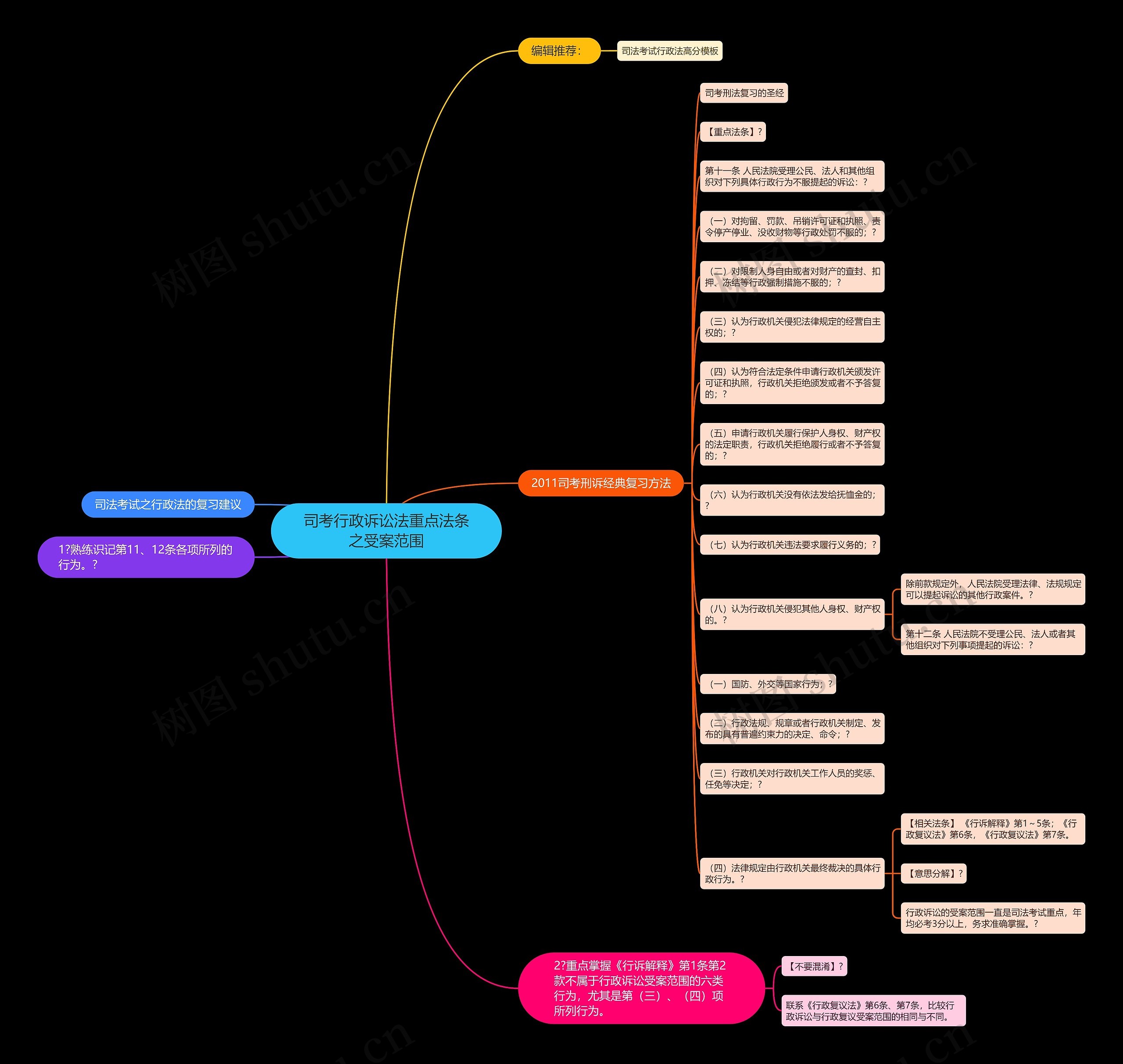 司考行政诉讼法重点法条之受案范围思维导图