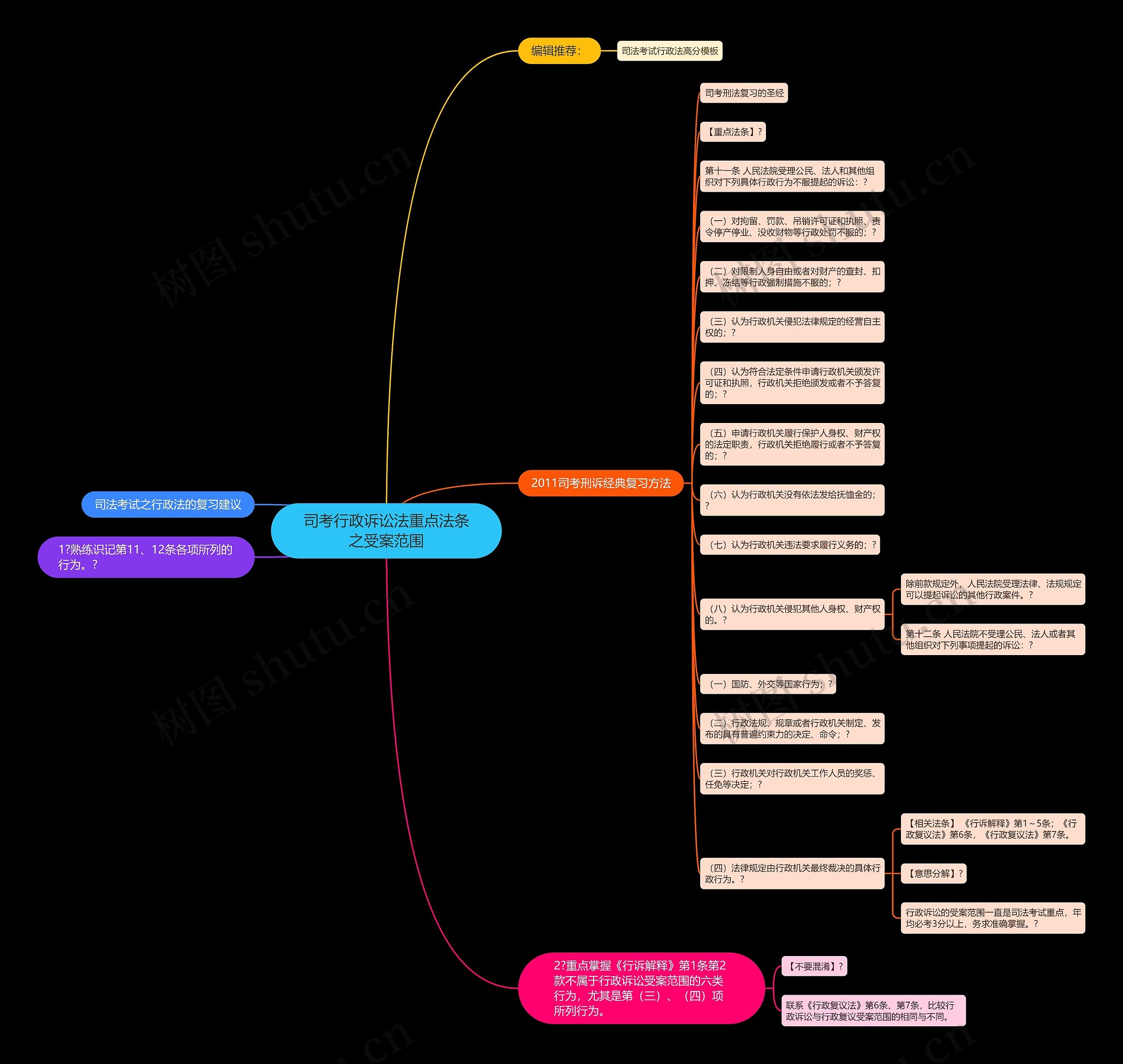 司考行政诉讼法重点法条之受案范围 司考行政诉讼法重点法条之受案范围