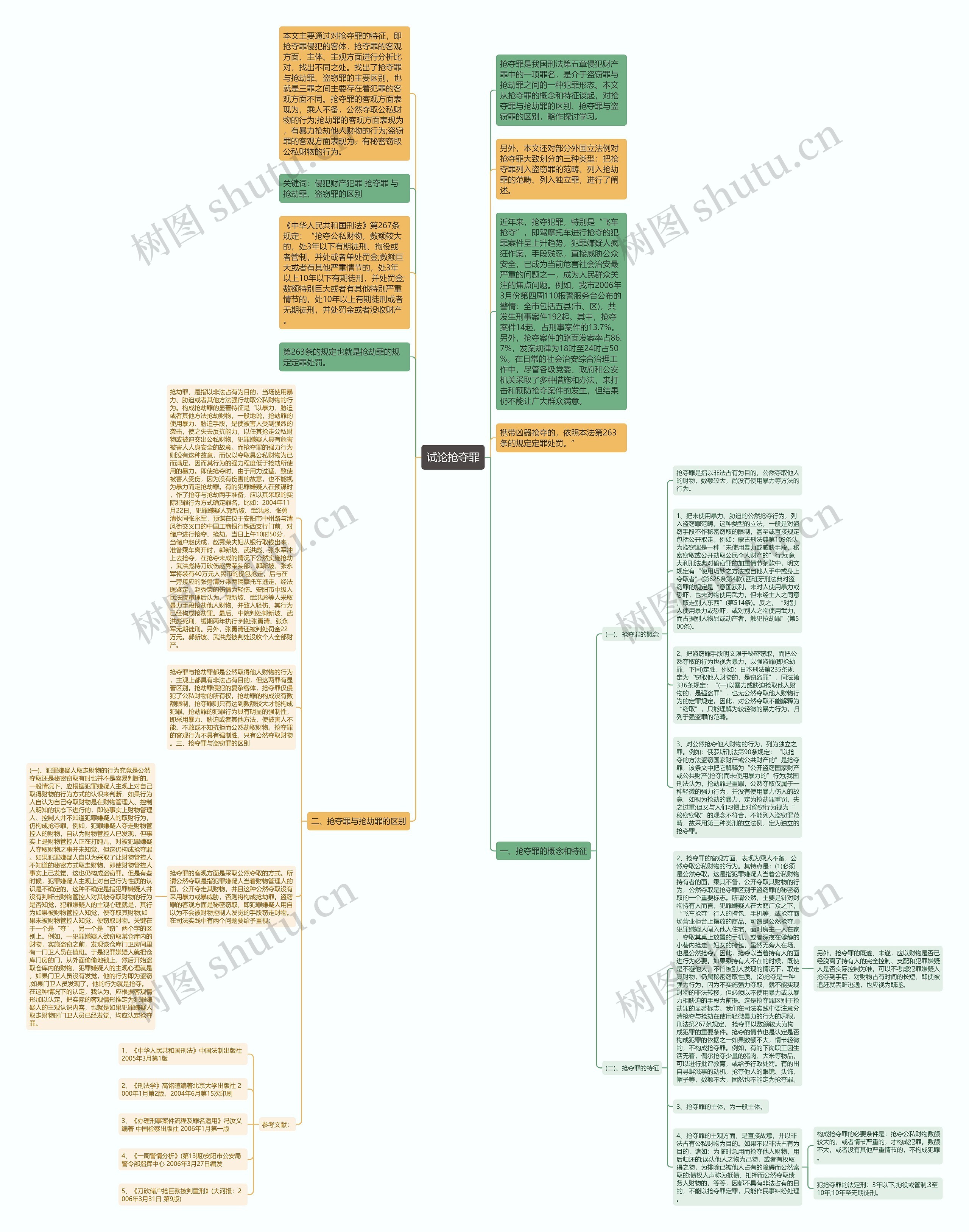 试论抢夺罪思维导图
