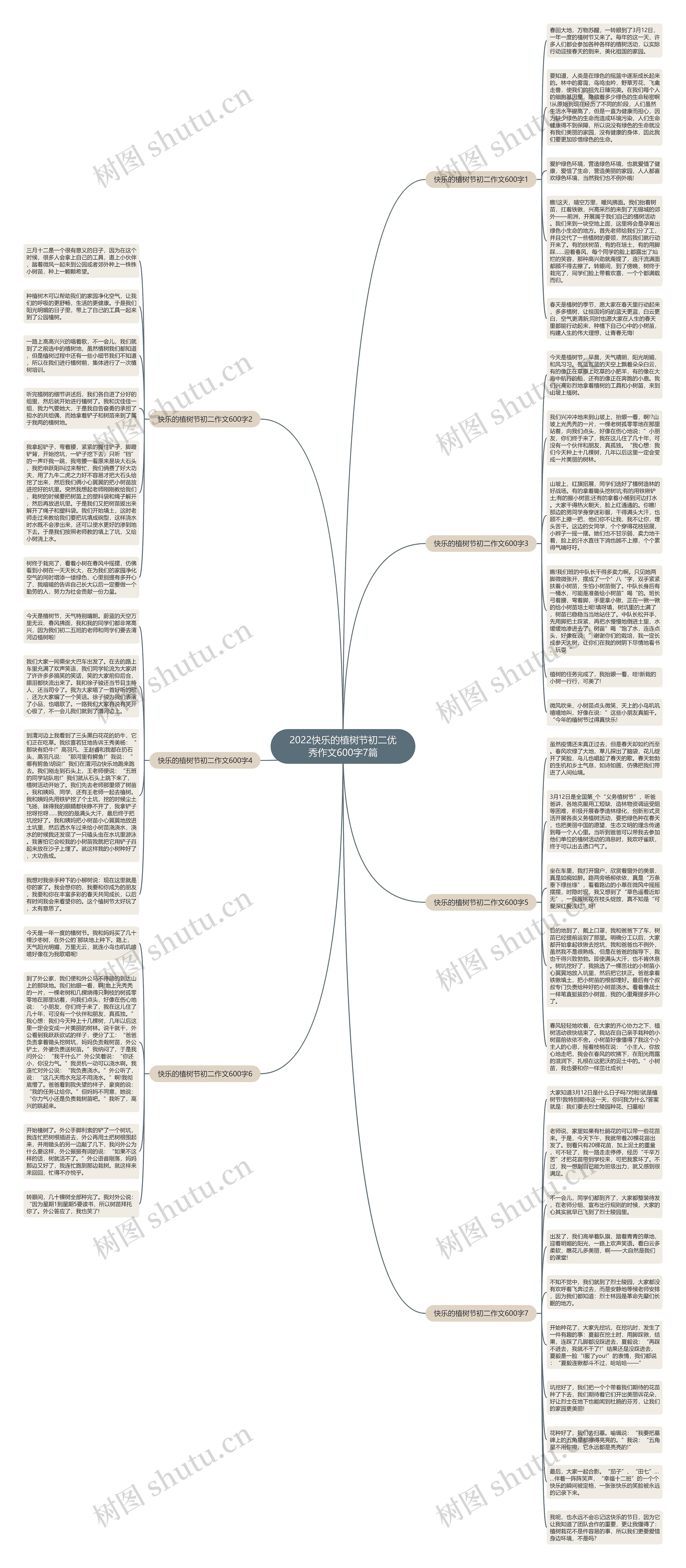 2022快乐的植树节初二优秀作文600字7篇思维导图