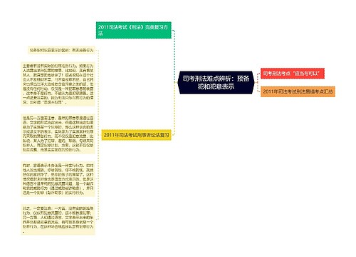 司考刑法难点辨析：预备犯和犯意表示