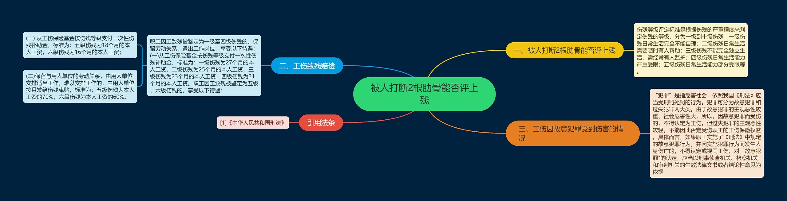 被人打断2根肋骨能否评上残 被人打断2根肋骨能否评上残