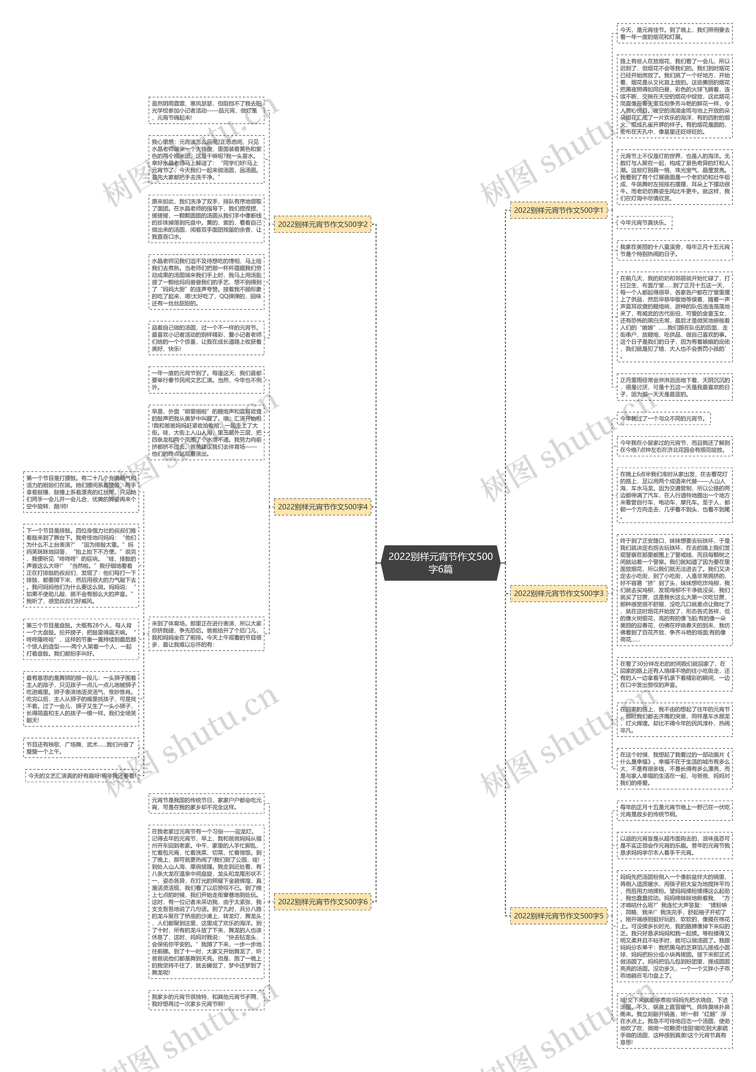 2022别样元宵节作文500字6篇思维导图