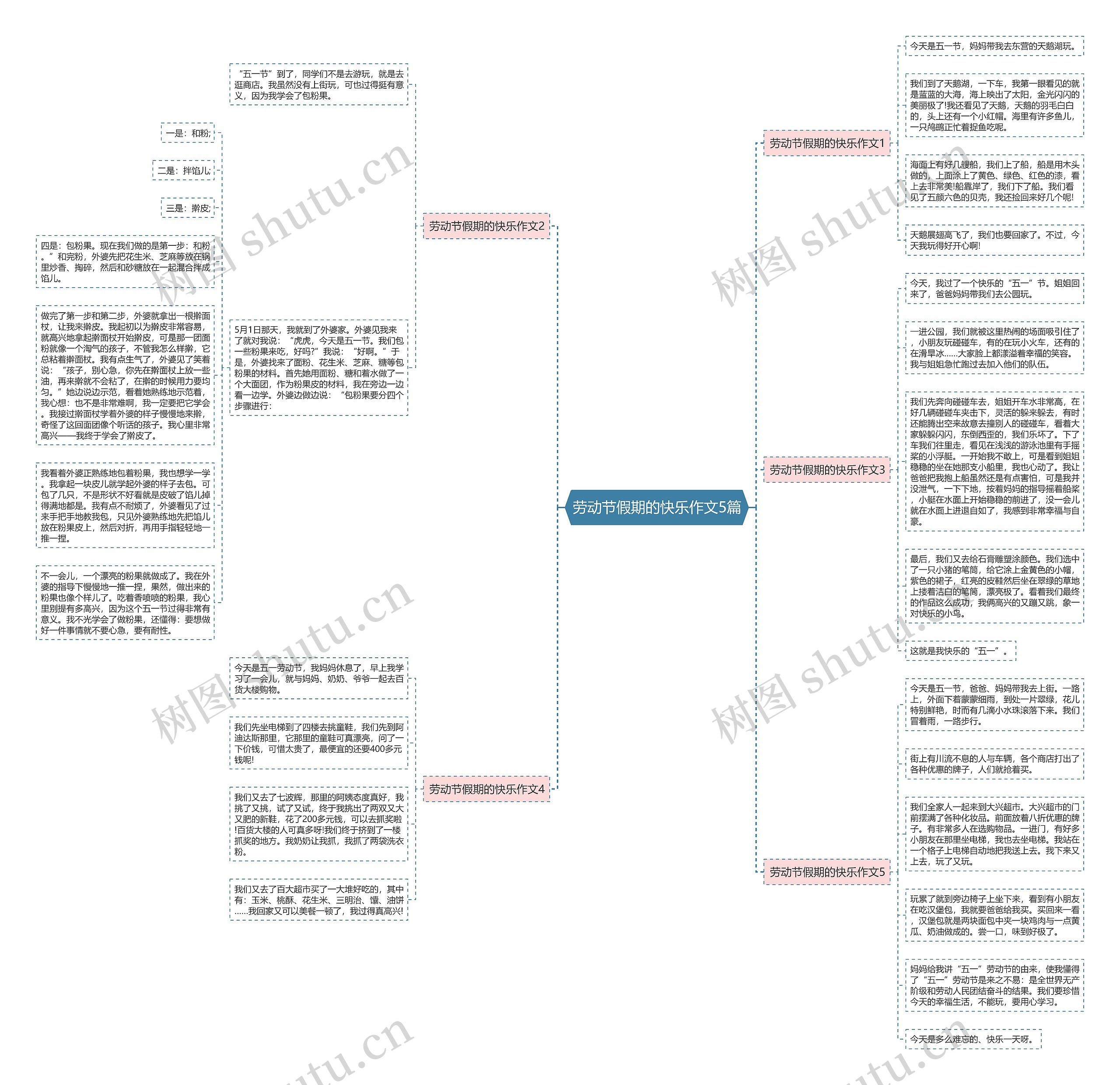 劳动节假期的快乐作文5篇思维导图