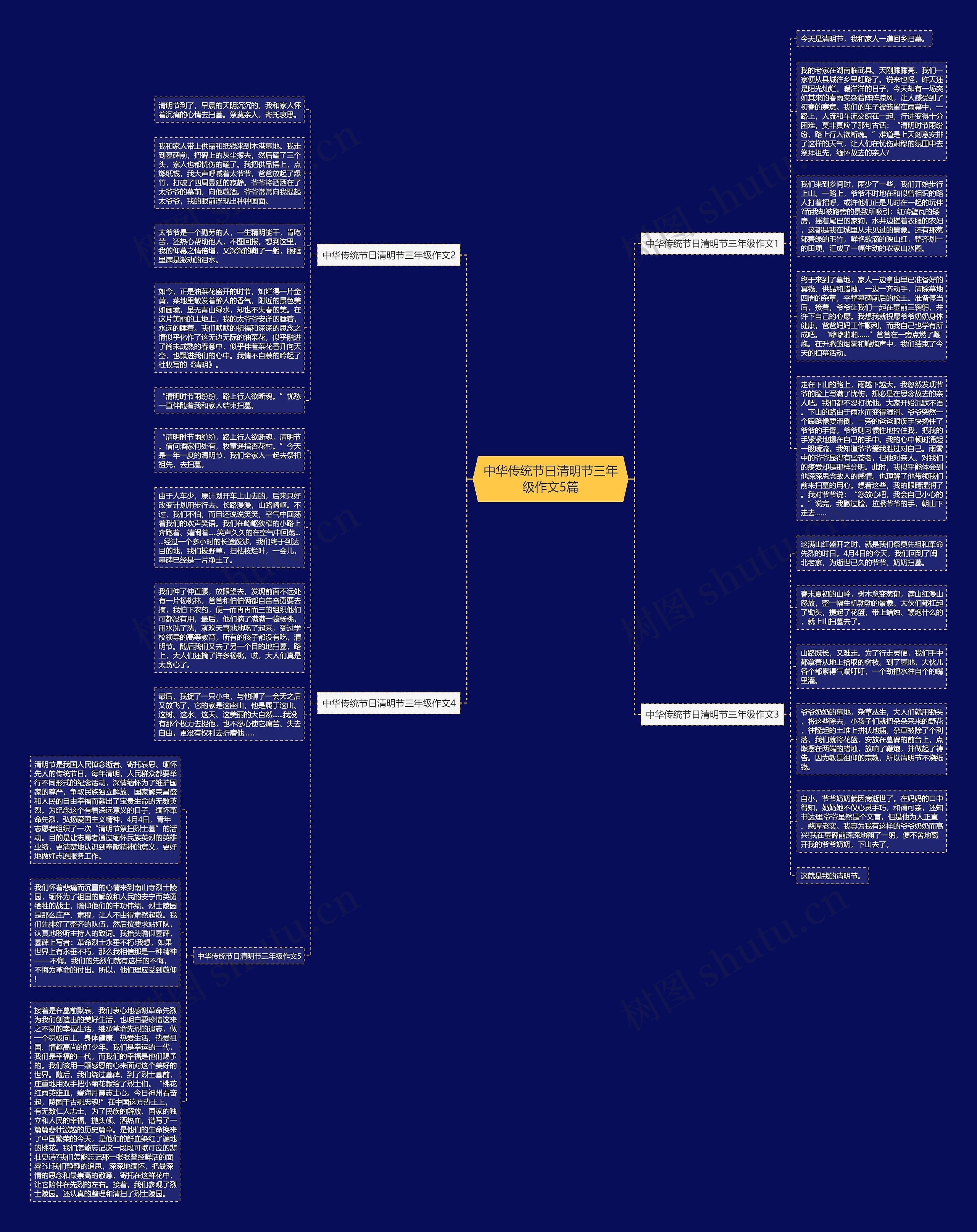 中华传统节日清明节三年级作文5篇思维导图