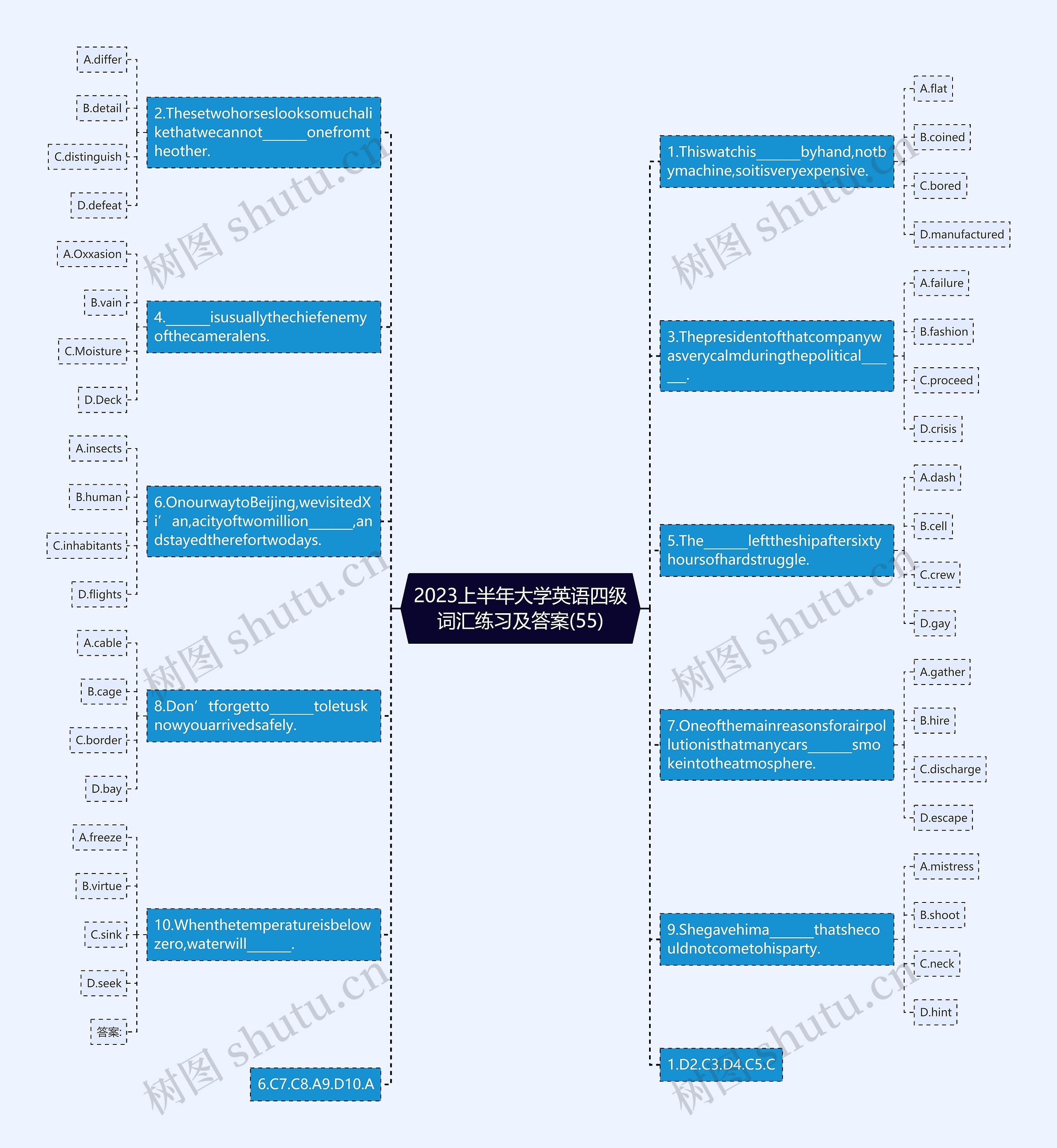 2023上半年大学英语四级词汇练习及答案(55)思维导图