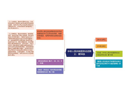 中华人民共和国劳动法释义：第98条