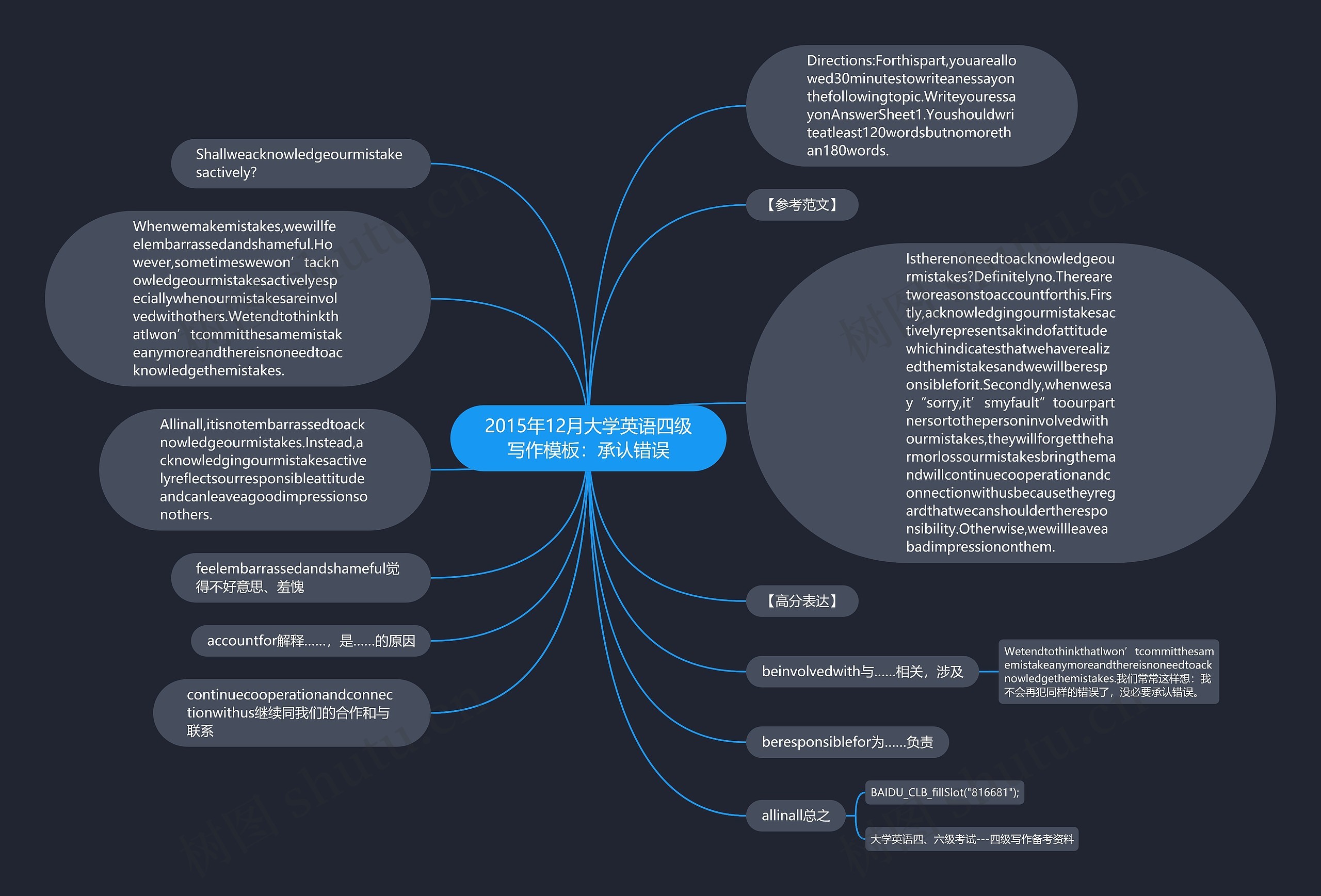 2015年12月大学英语四级写作：承认错误思维导图
