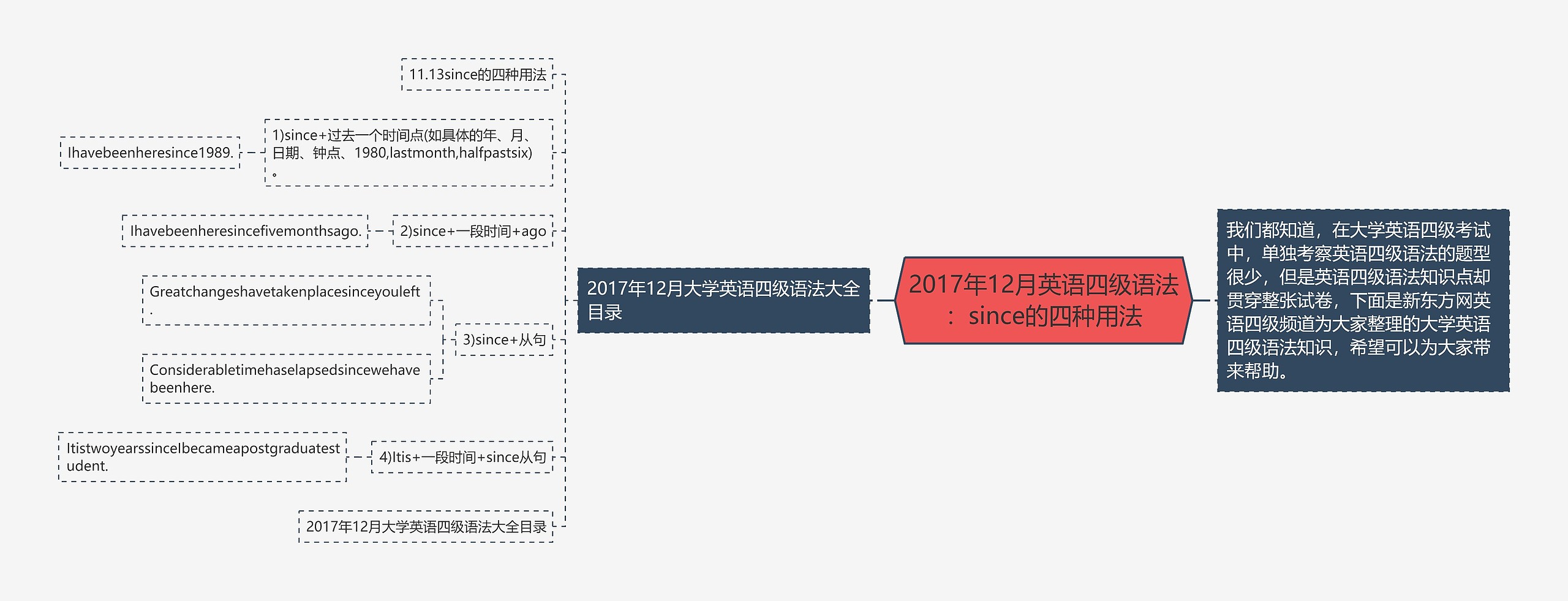 2017年12月英语四级语法：since的四种用法