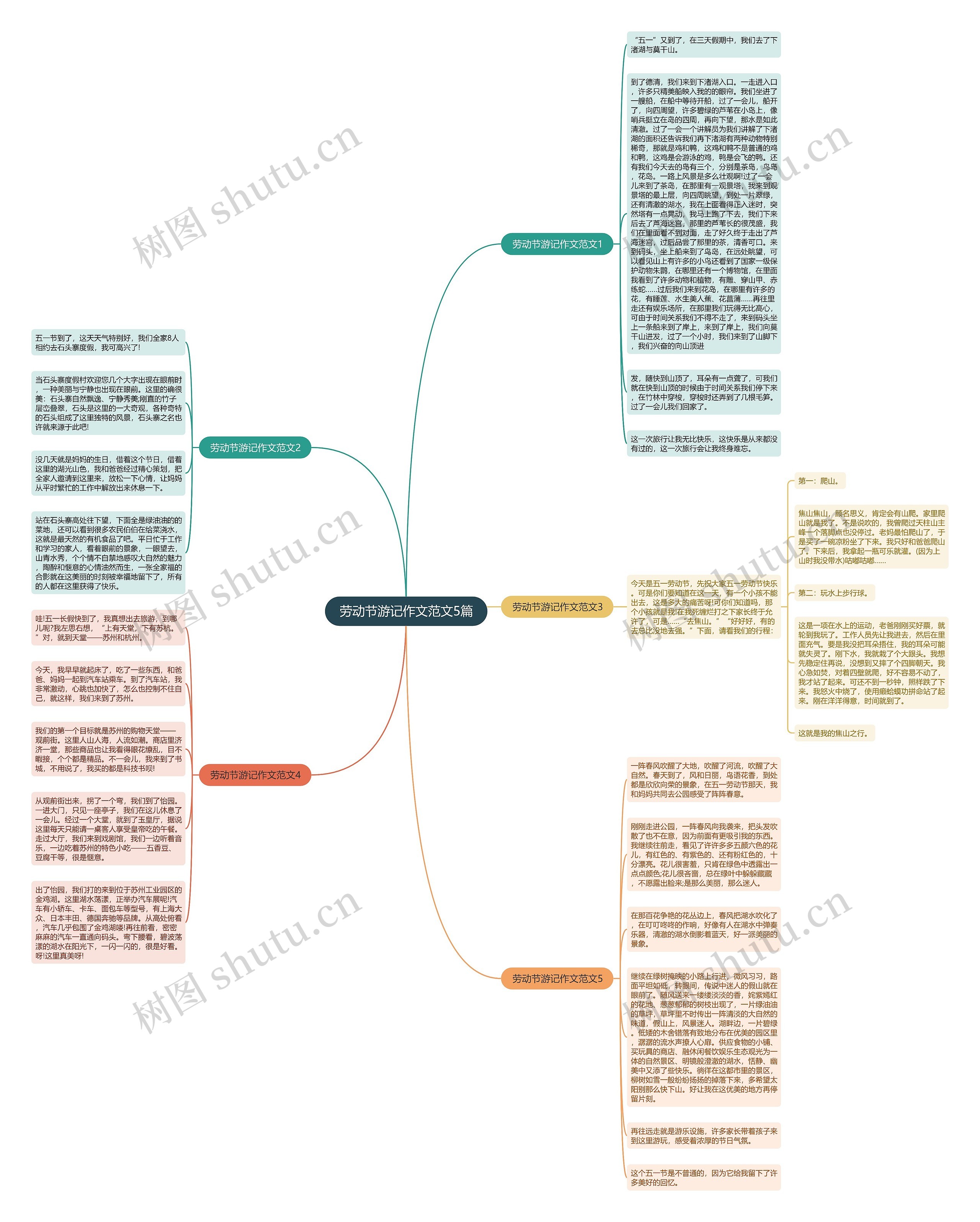 劳动节游记作文范文5篇思维导图