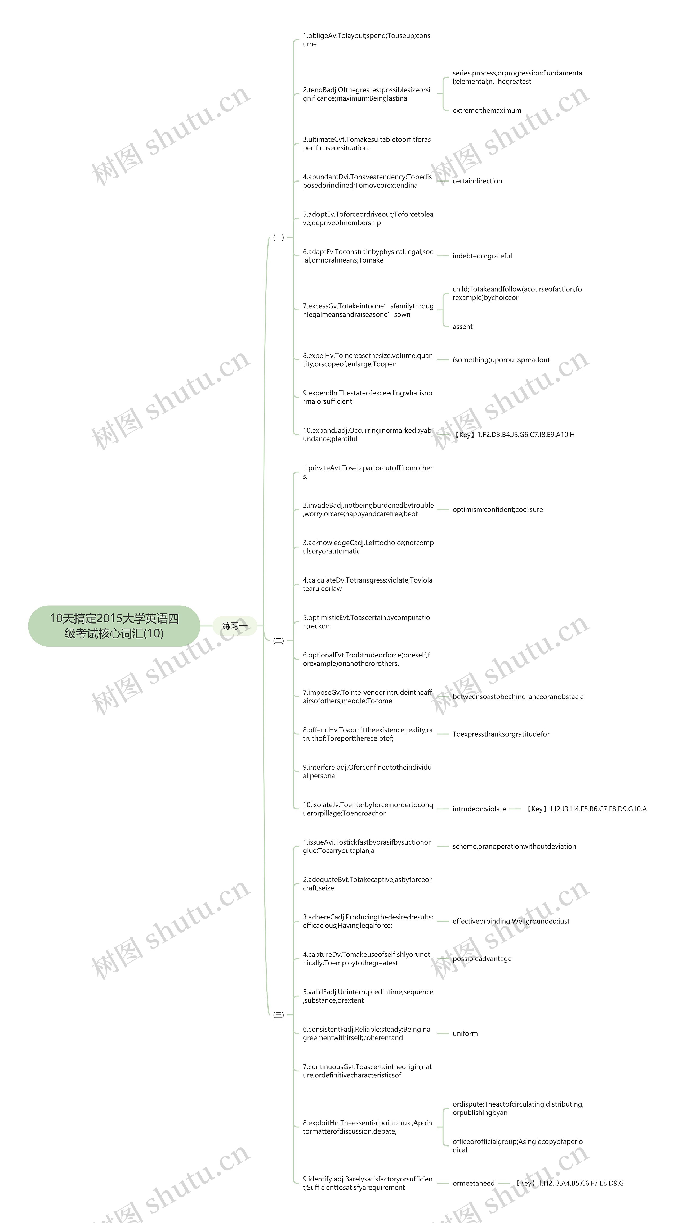 10天搞定2015大学英语四级考试核心词汇(10)思维导图