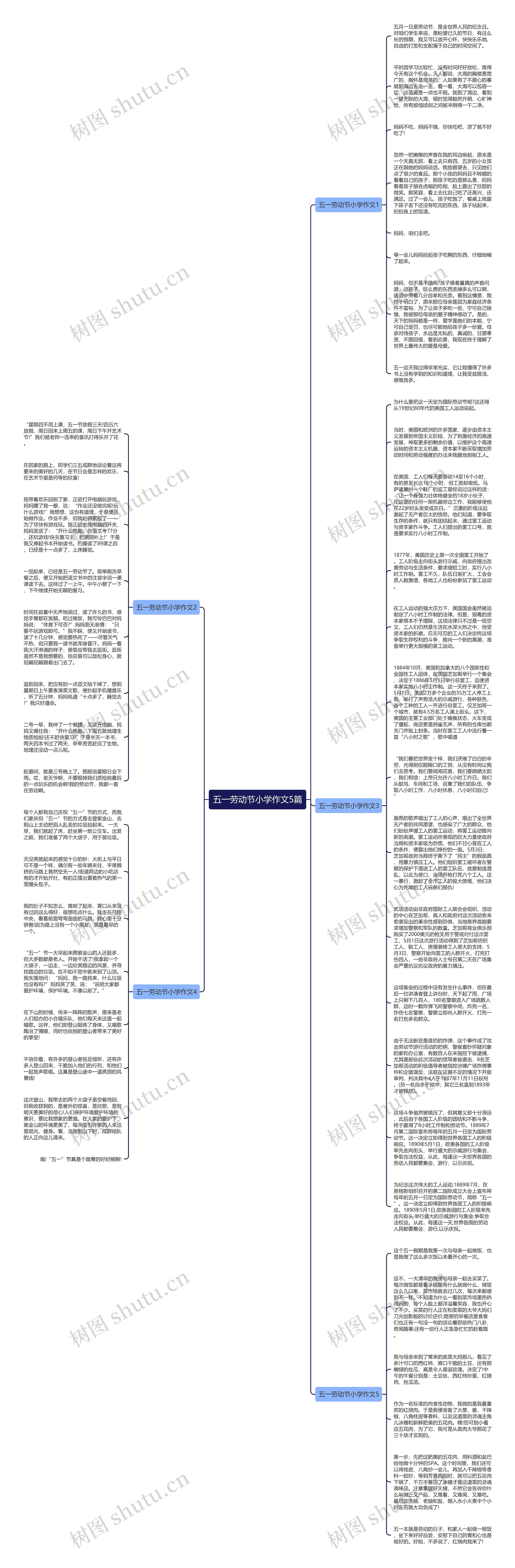 五一劳动节小学作文5篇思维导图