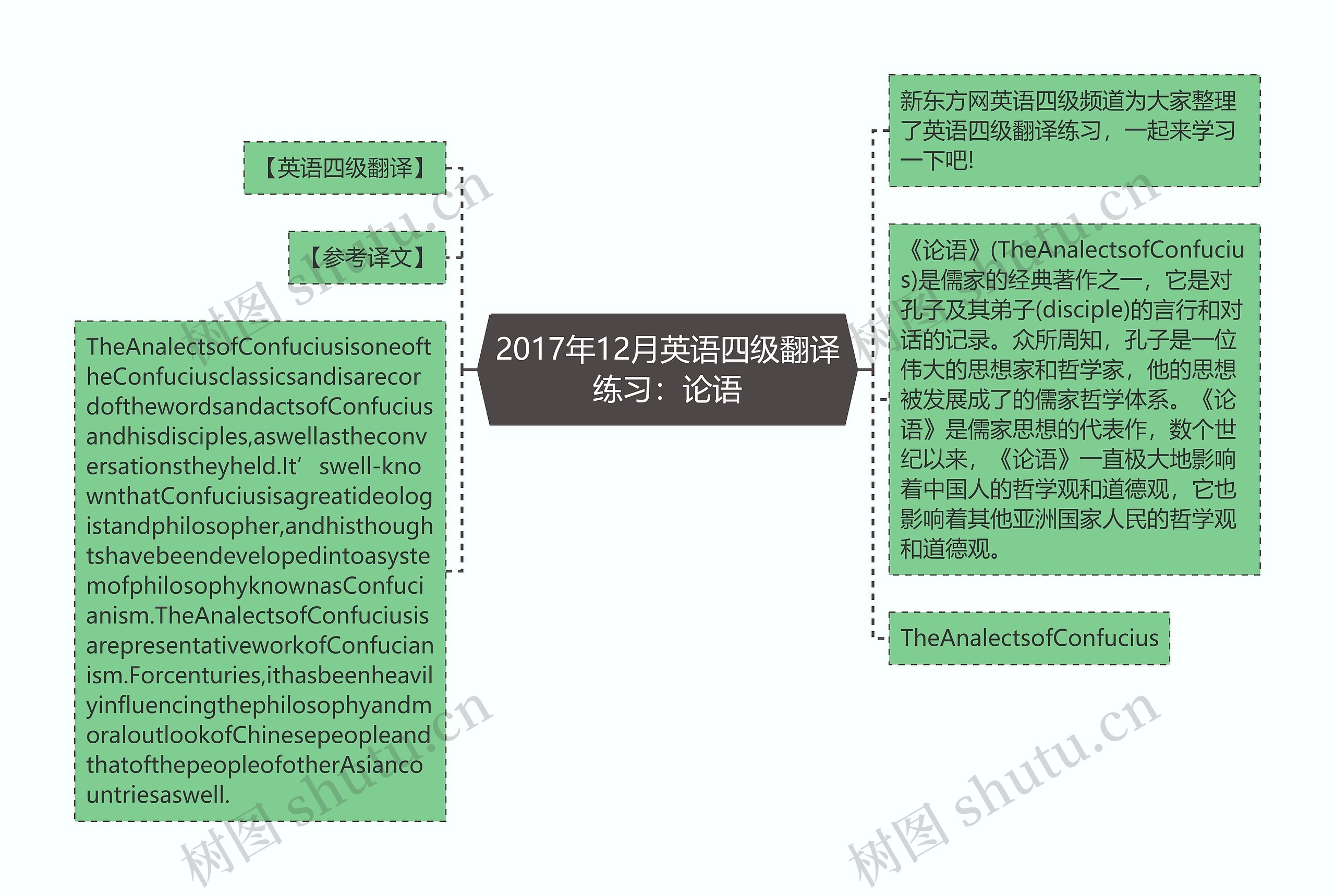 2017年12月英语四级翻译练习：论语思维导图