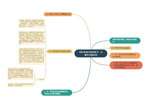 司法考试行政法复习：从基本内涵出发