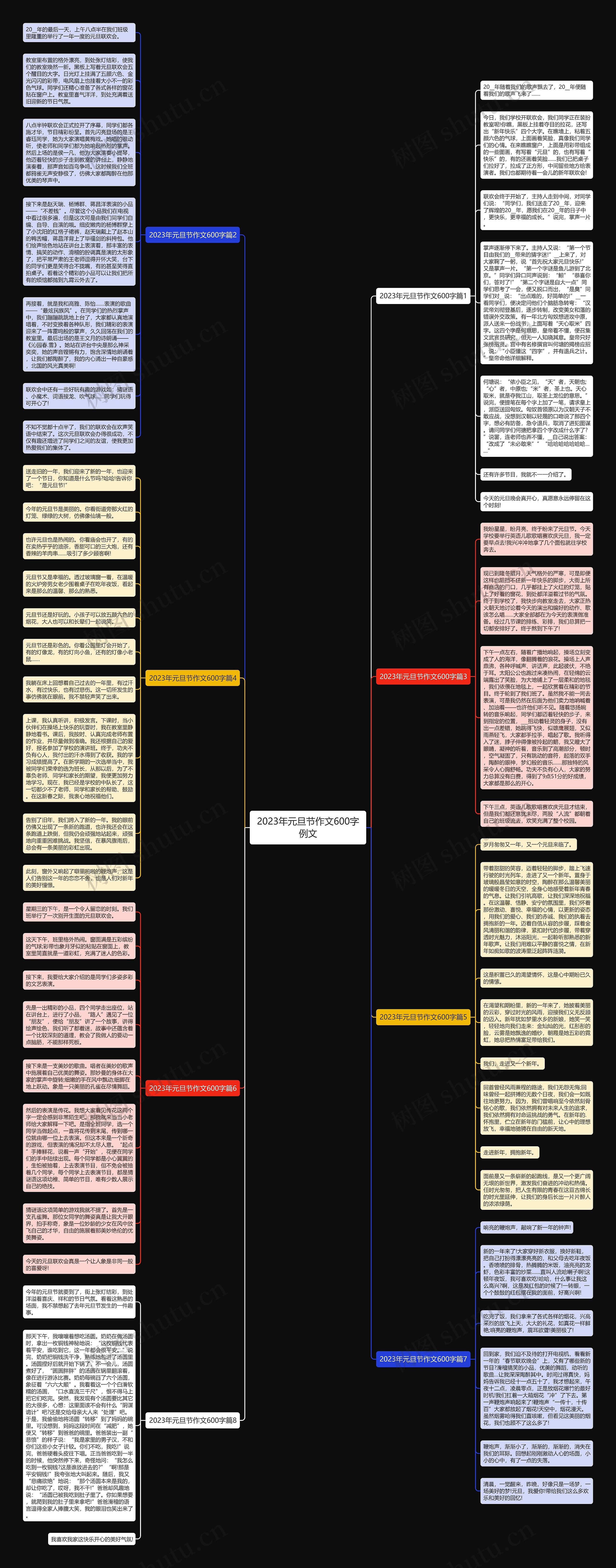 2023年元旦节作文600字例文思维导图