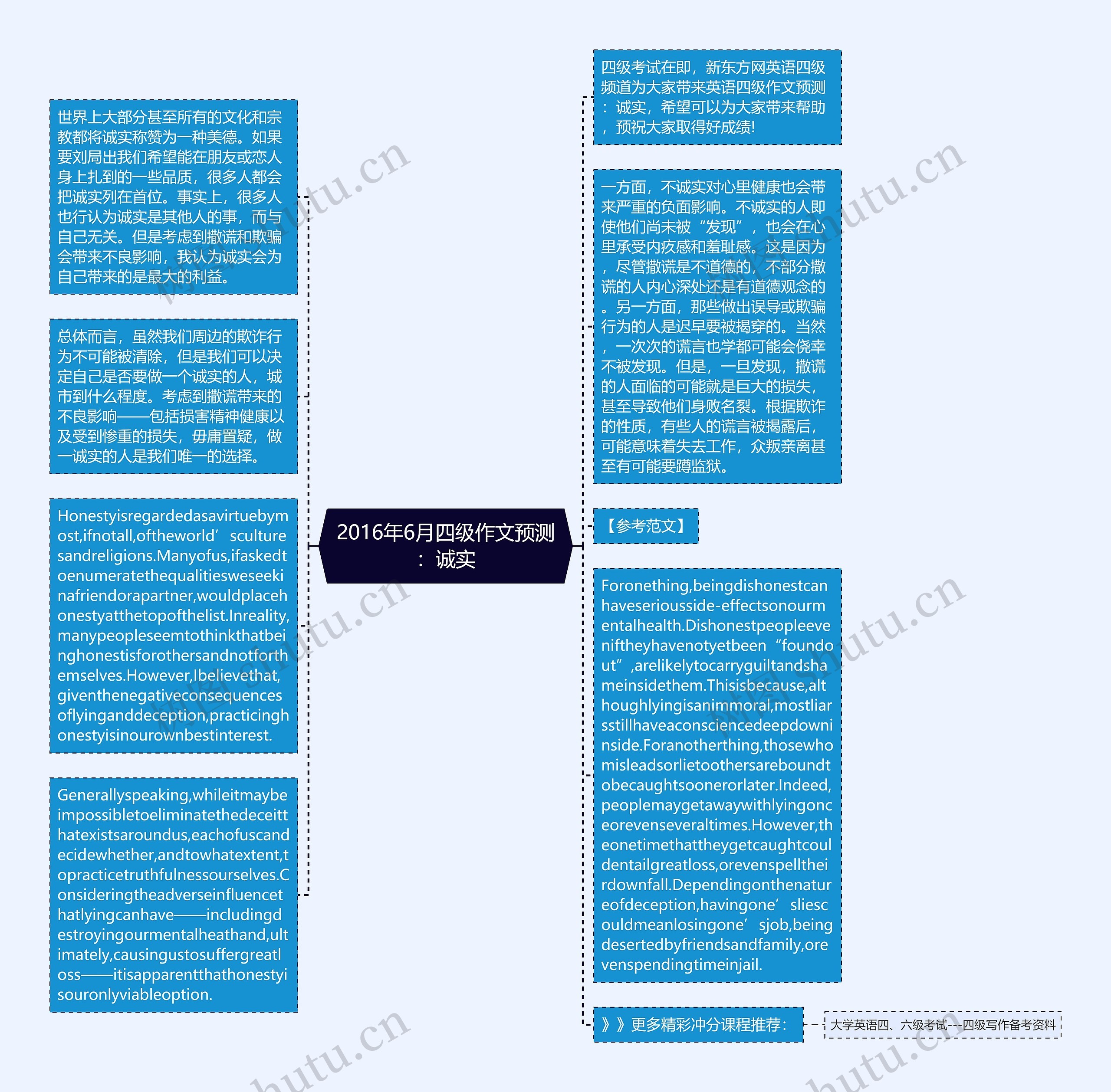 2016年6月四级作文预测：诚实思维导图