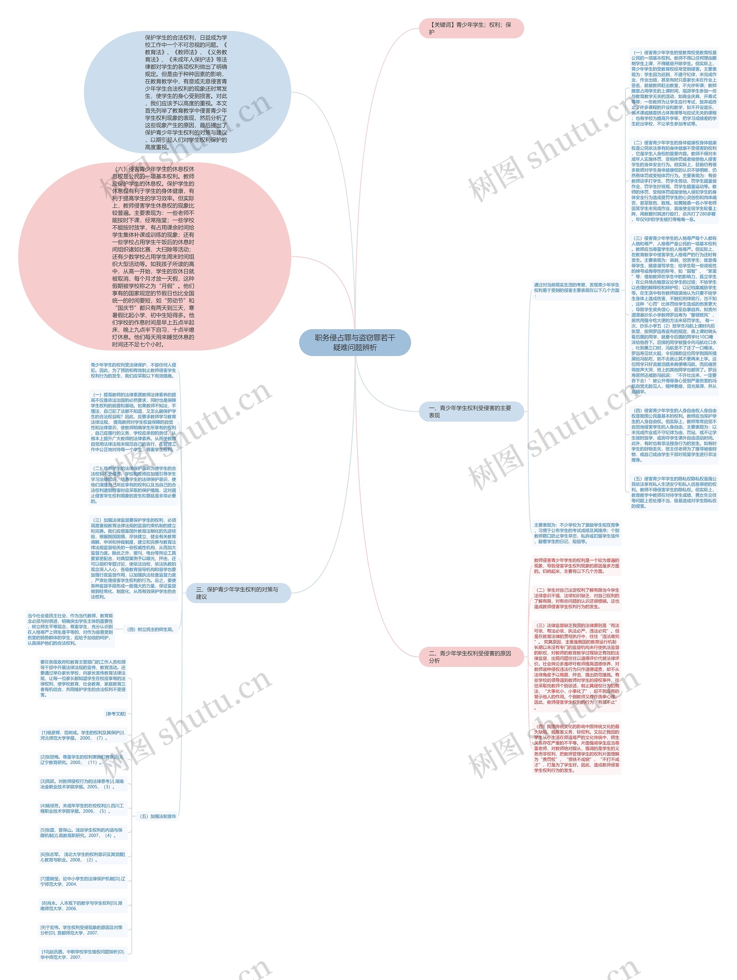 职务侵占罪与盗窃罪若干疑难问题辨析 职务侵占罪与盗窃罪若干疑难问题辨析