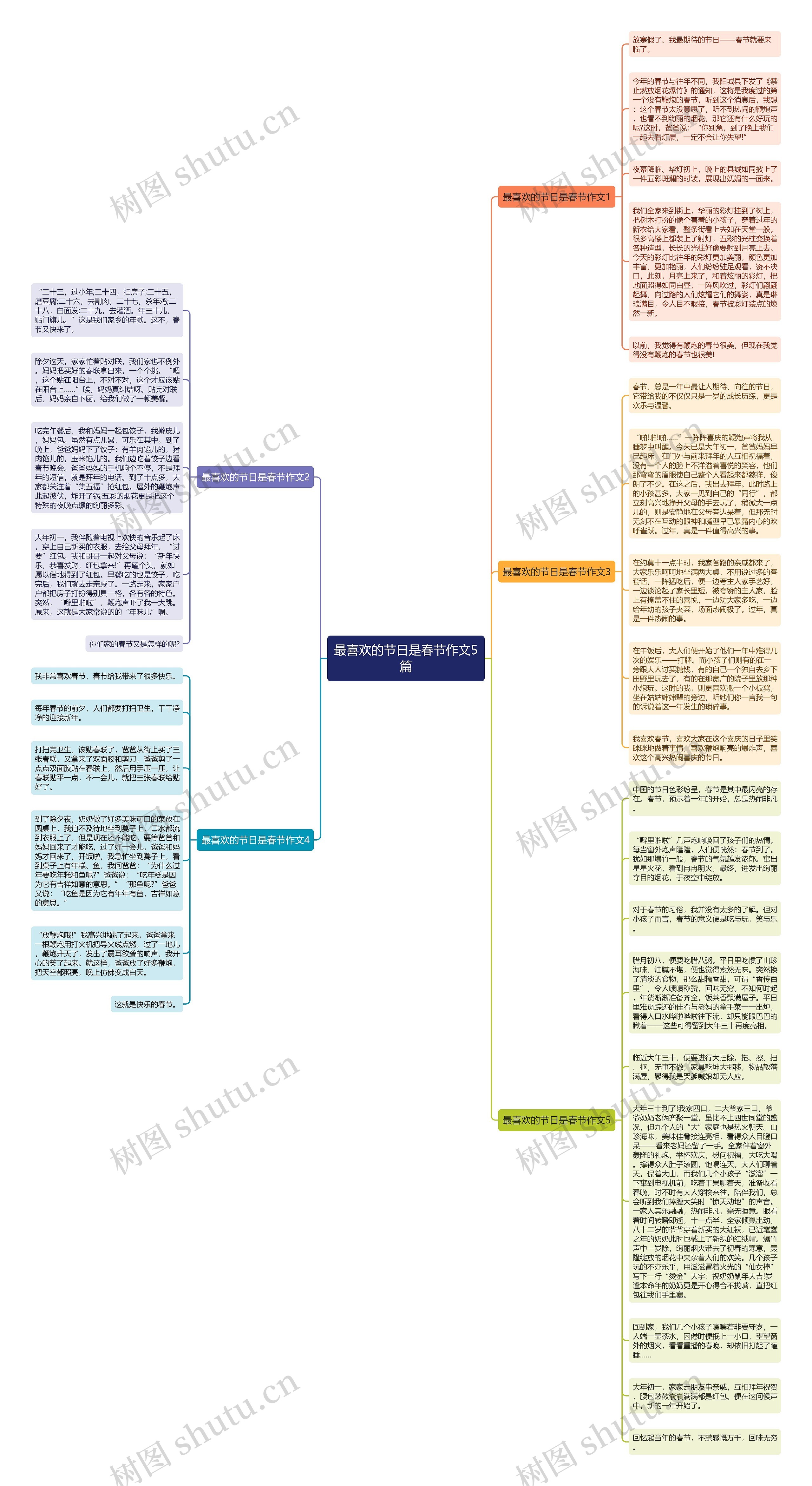 最喜欢的节日是春节作文5篇思维导图