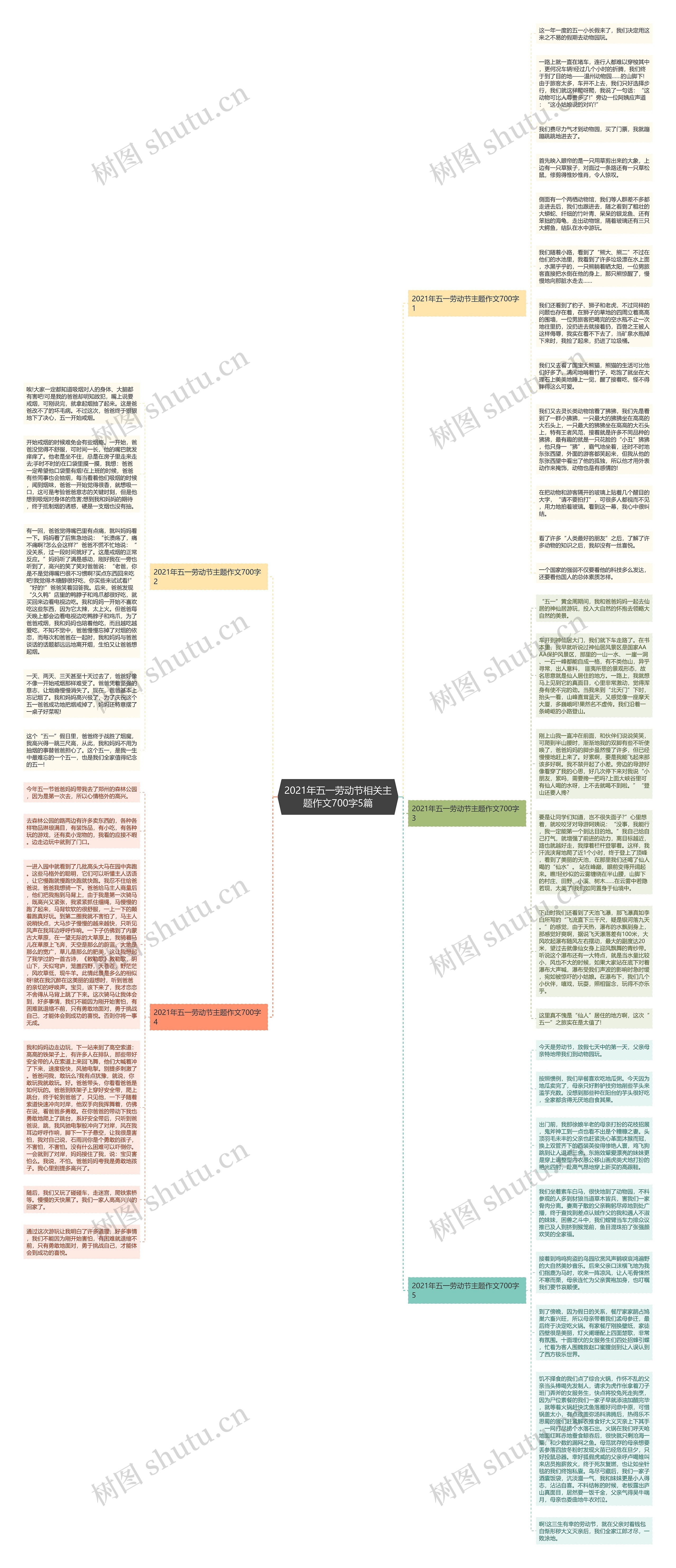 2021年五一劳动节相关主题作文700字5篇