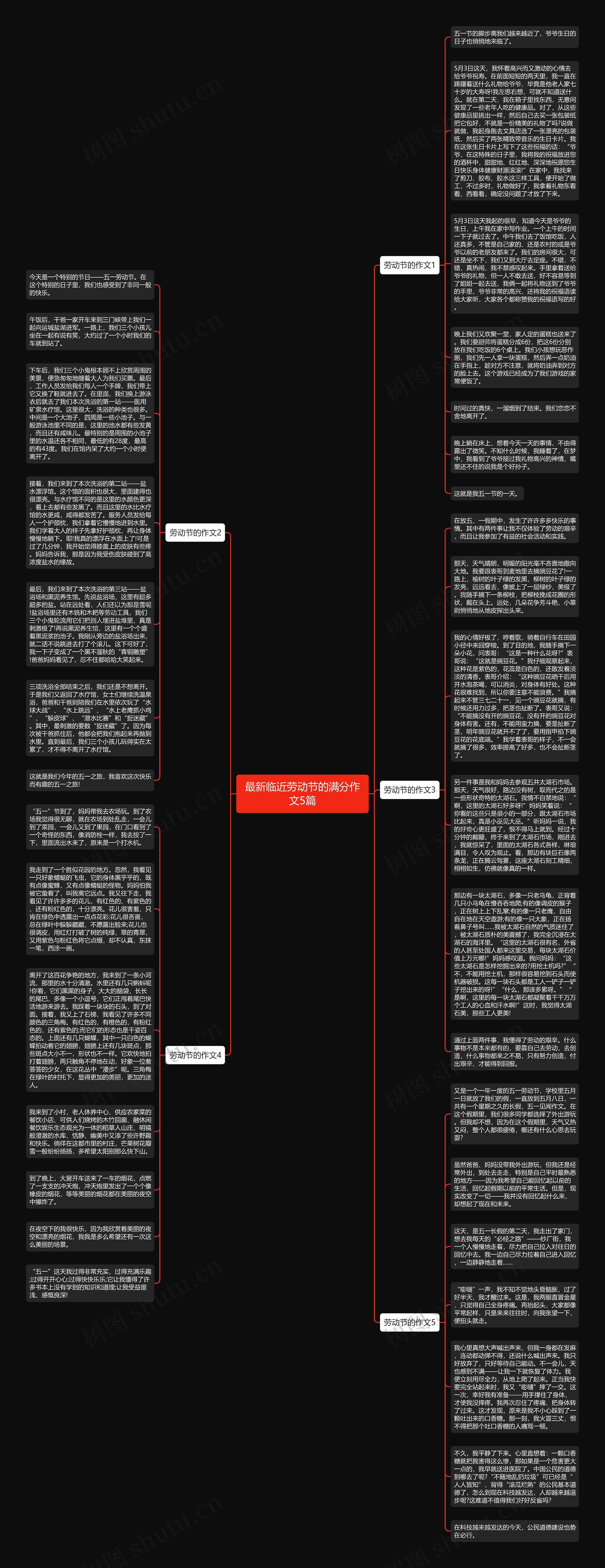 最新临近劳动节的满分作文5篇思维导图