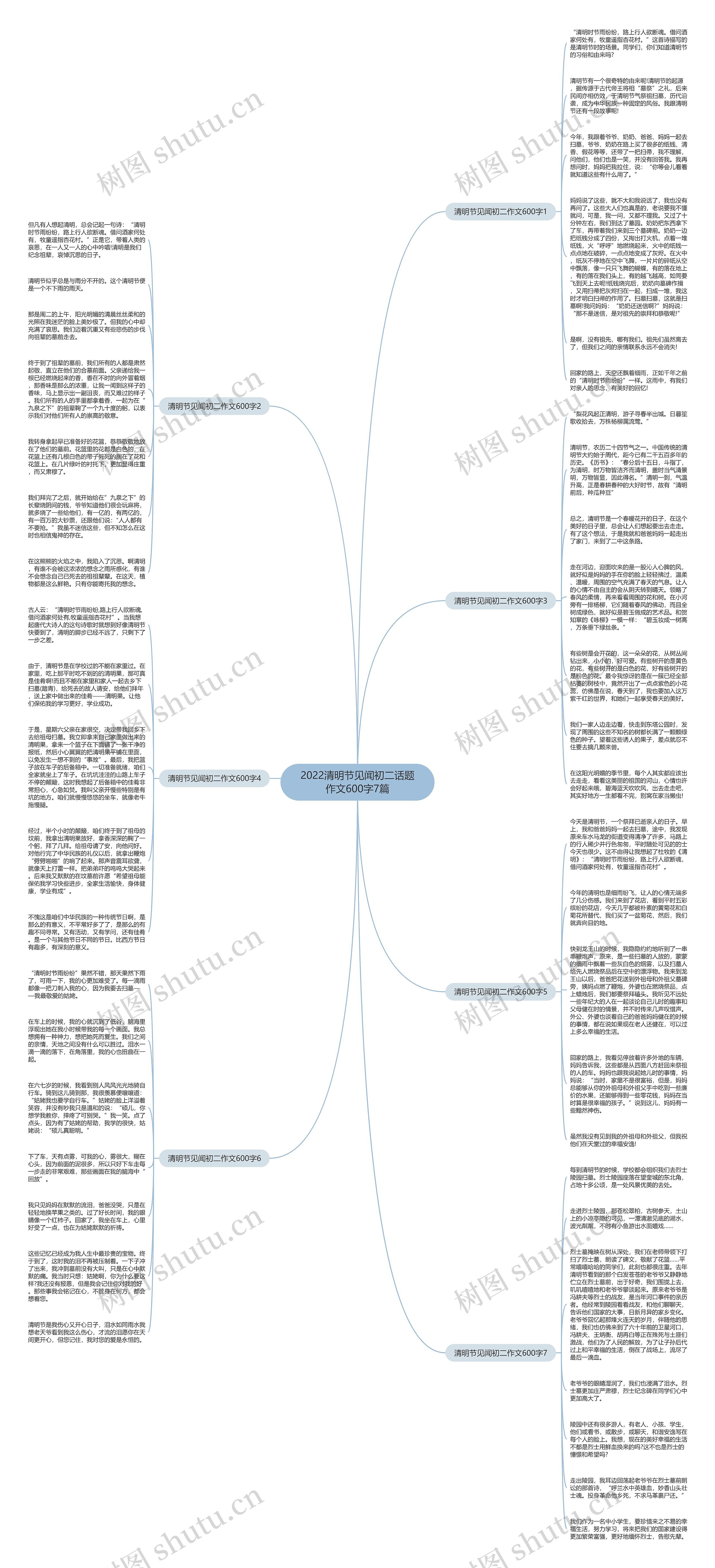 2022清明节见闻初二话题作文600字7篇思维导图