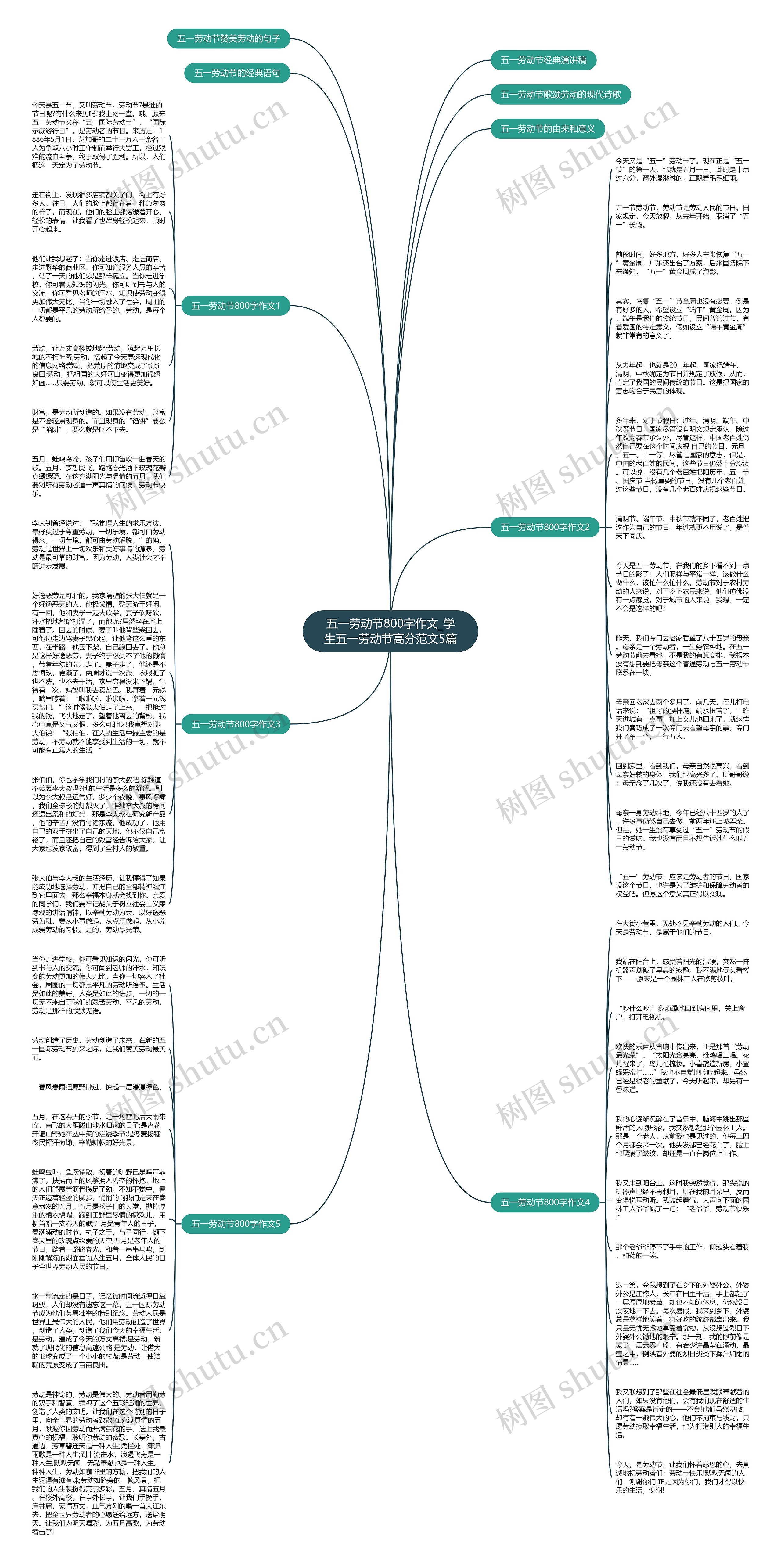 五一劳动节800字作文_学生五一劳动节高分范文5篇思维导图
