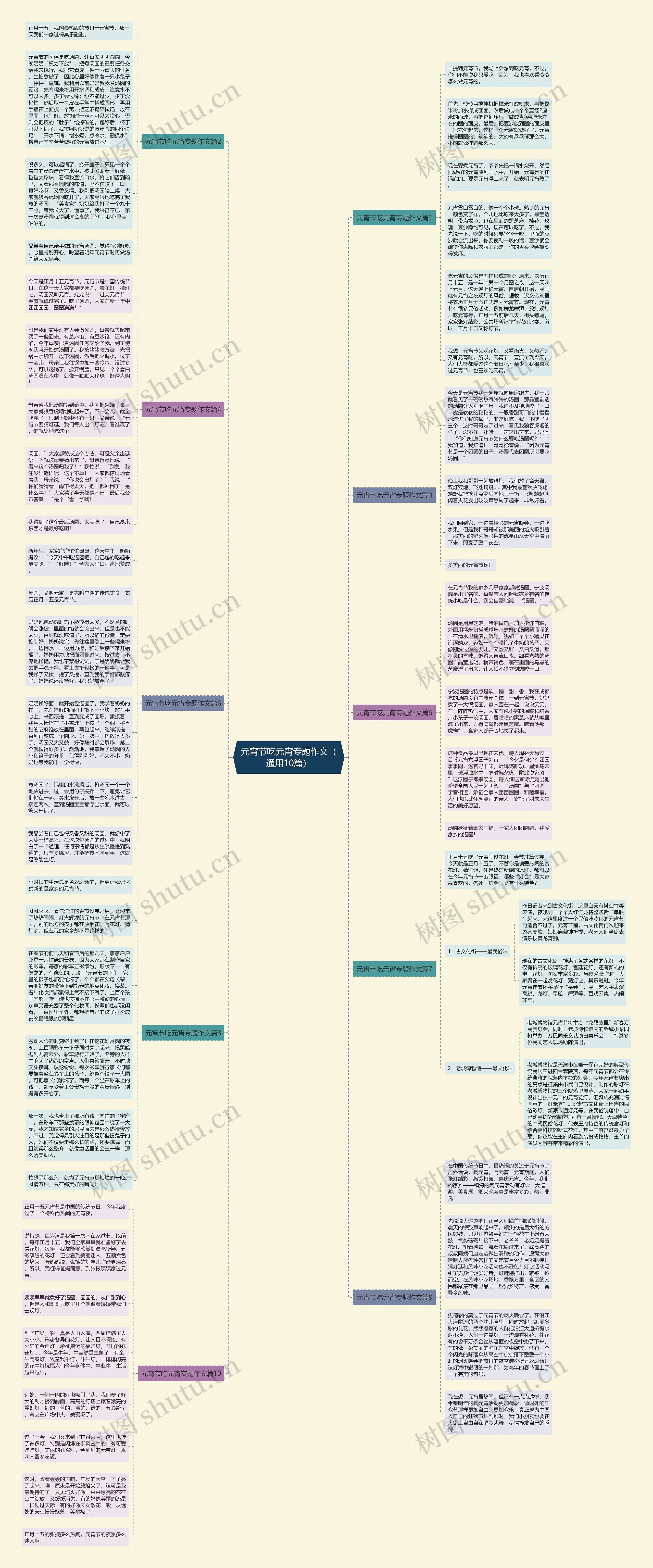元宵节吃元宵专题作文（通用10篇）思维导图