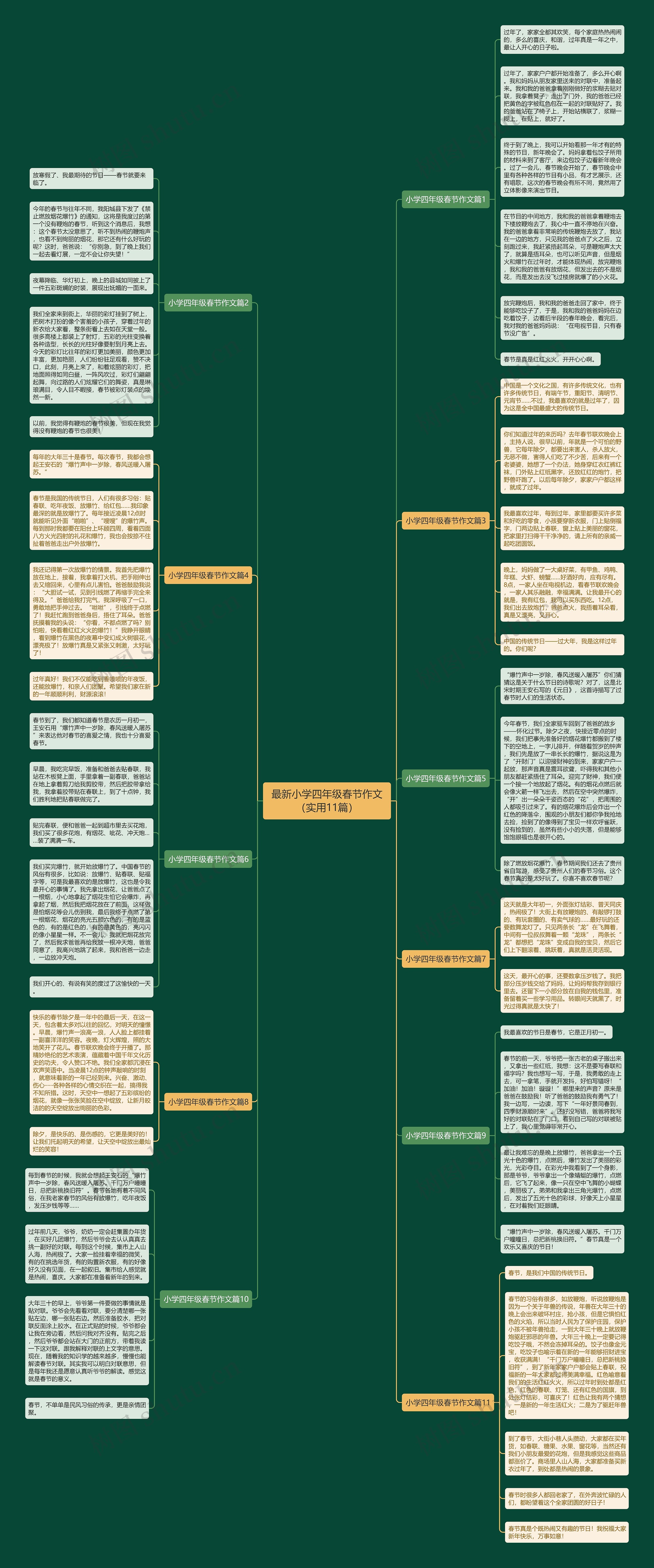 最新小学四年级春节作文（实用11篇）思维导图