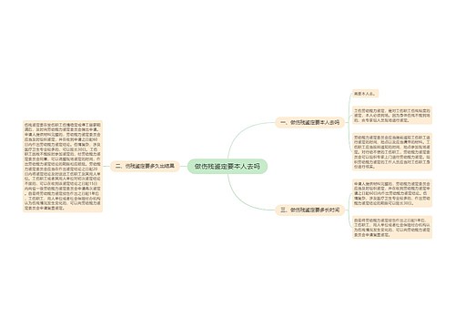 做伤残鉴定要本人去吗