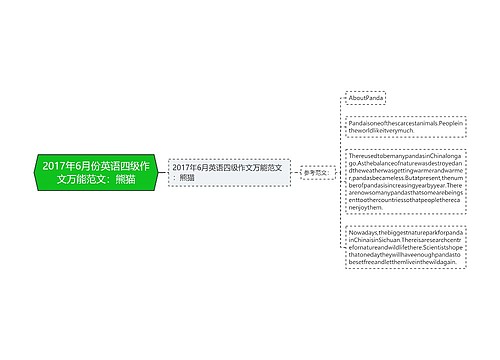 2017年6月份英语四级作文万能范文：熊猫