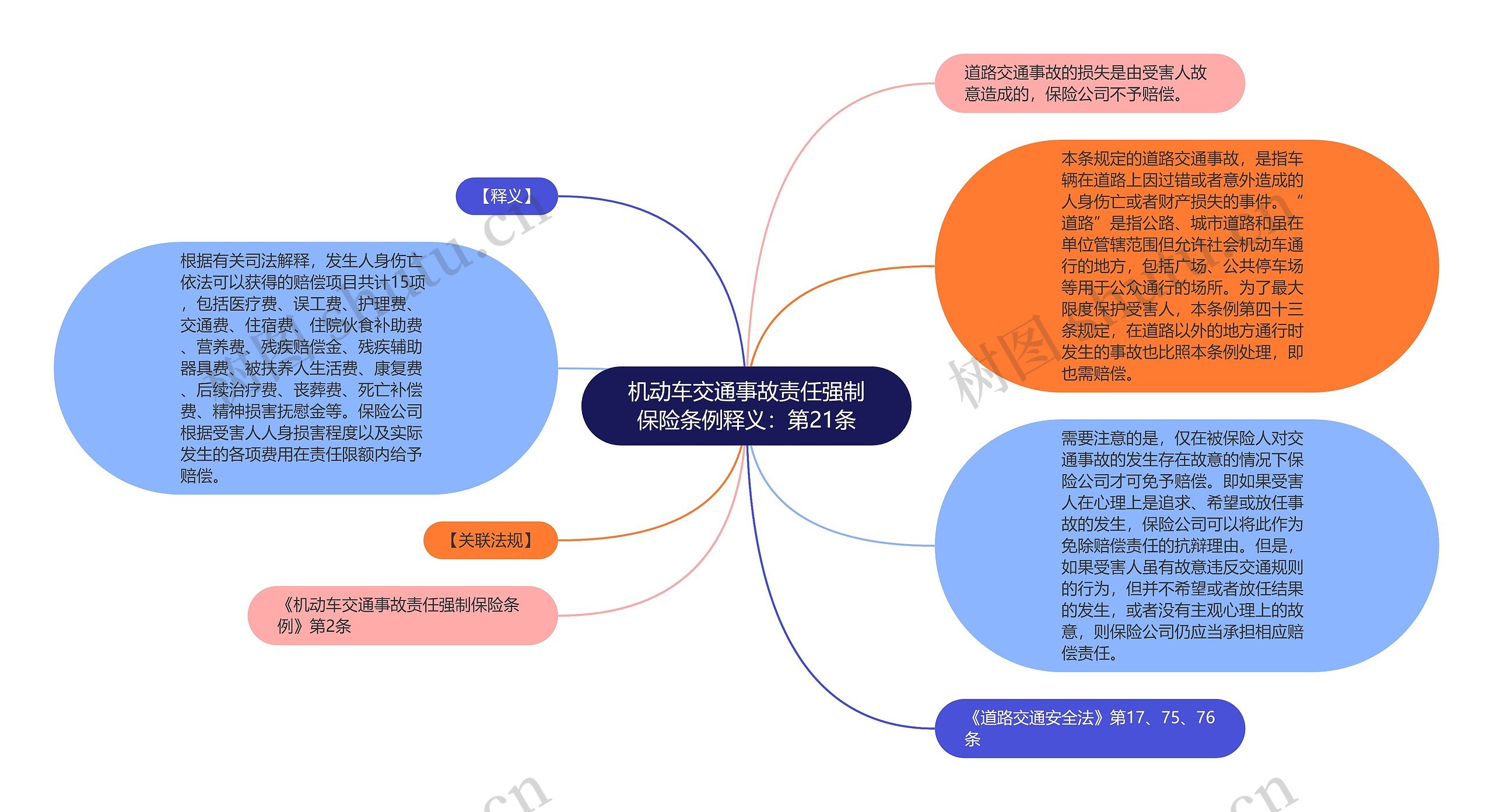 机动车交通事故责任强制保险条例释义：第21条