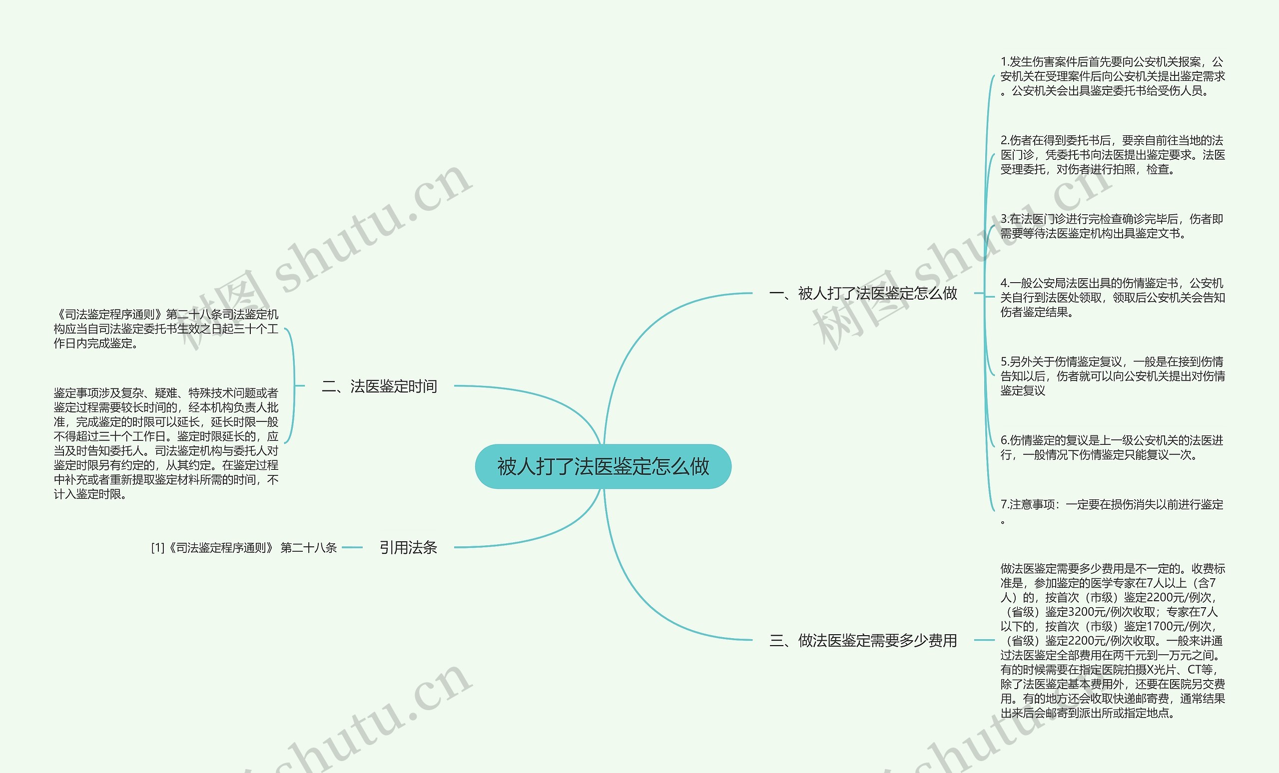 被人打了法医鉴定怎么做