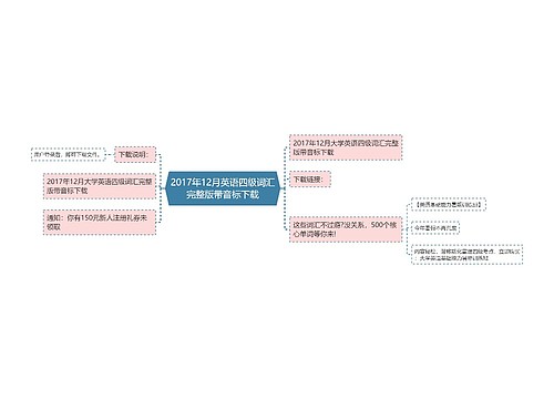 2017年12月英语四级词汇完整版带音标下载