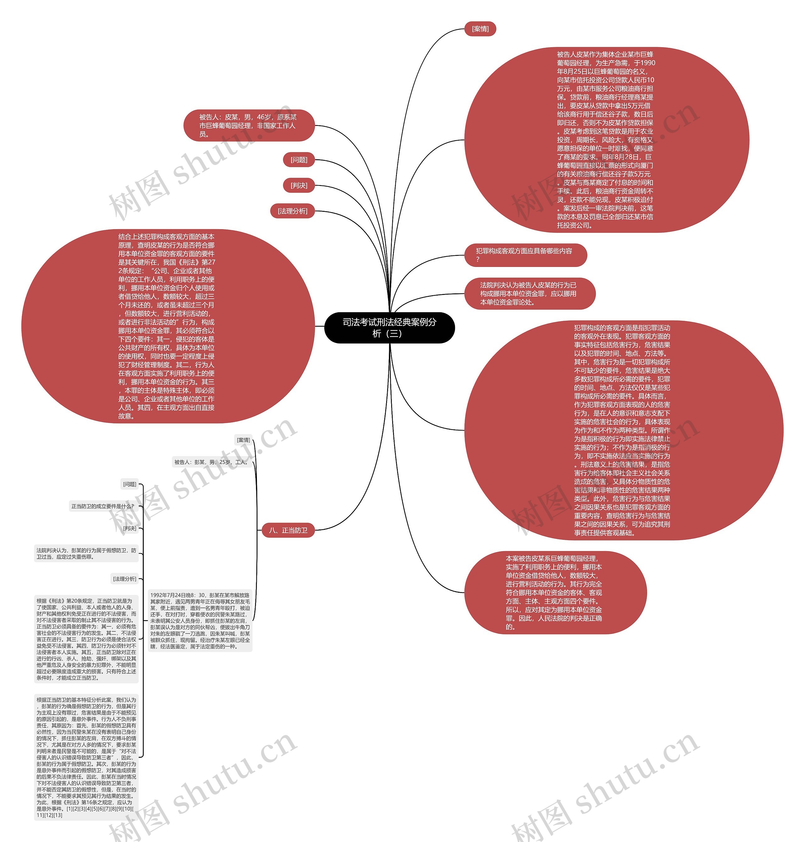 司法考试刑法经典案例分析（三）思维导图
