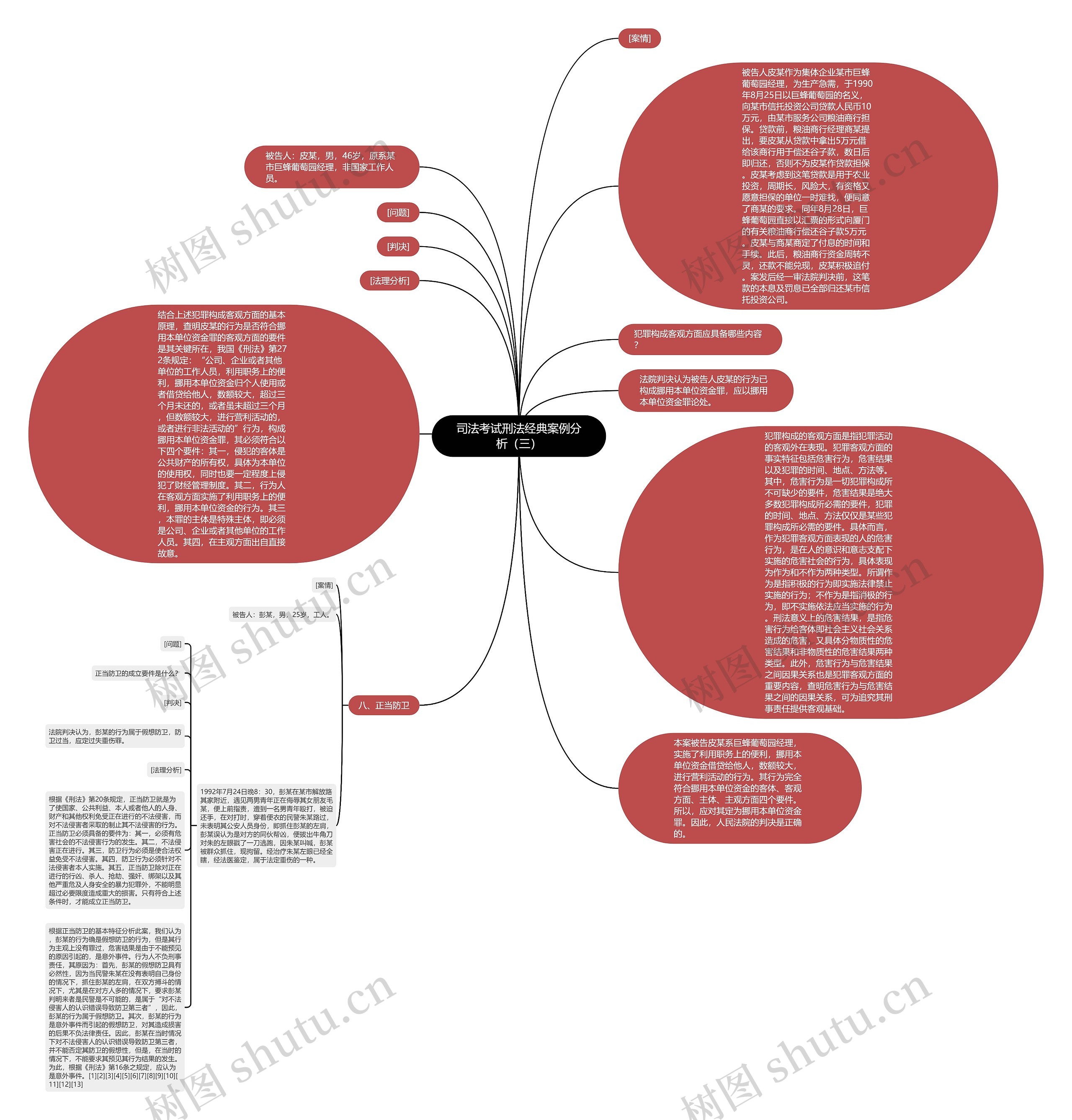 司法考试刑法经典案例分析(三)思维导图高清图 司法考试刑法经典案例分析(三)思维导图