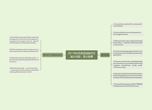 2017年6月英语四级作文加分句型：表示结果