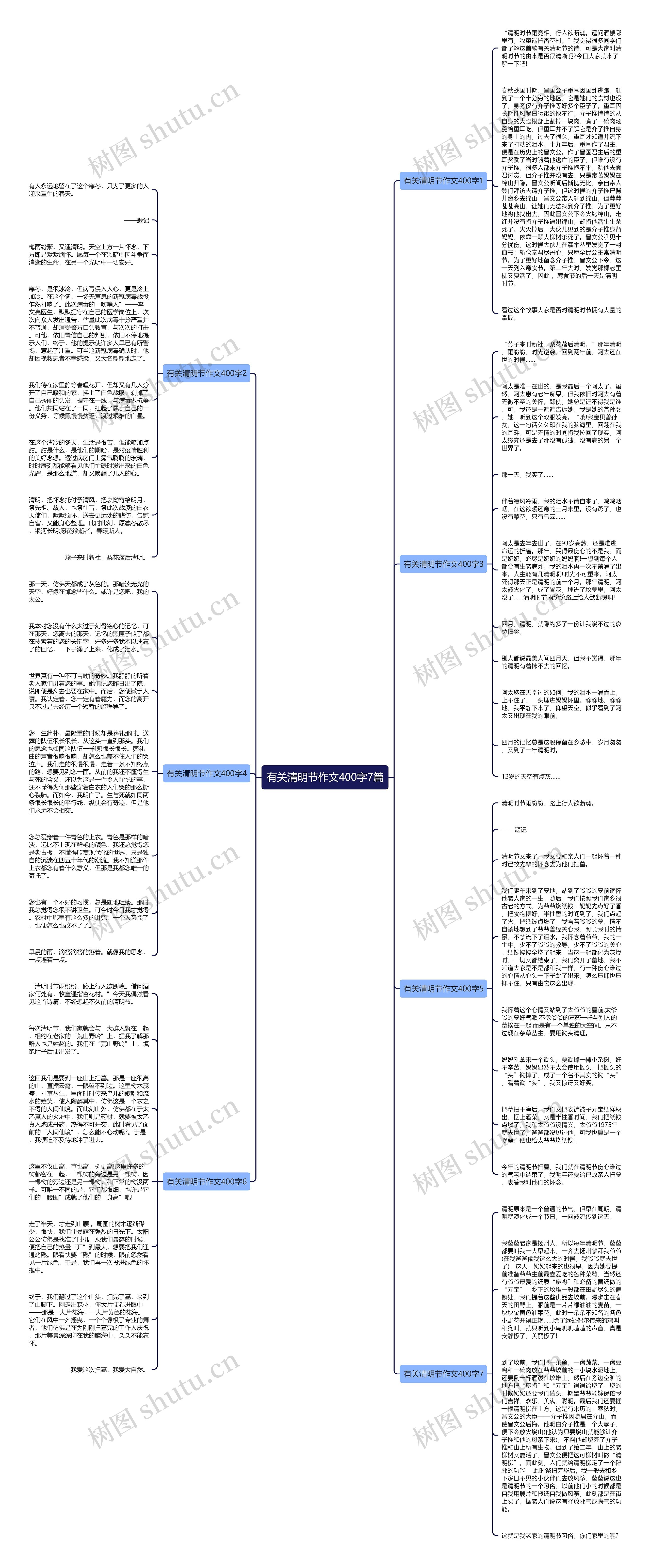 有关清明节作文400字7篇思维导图