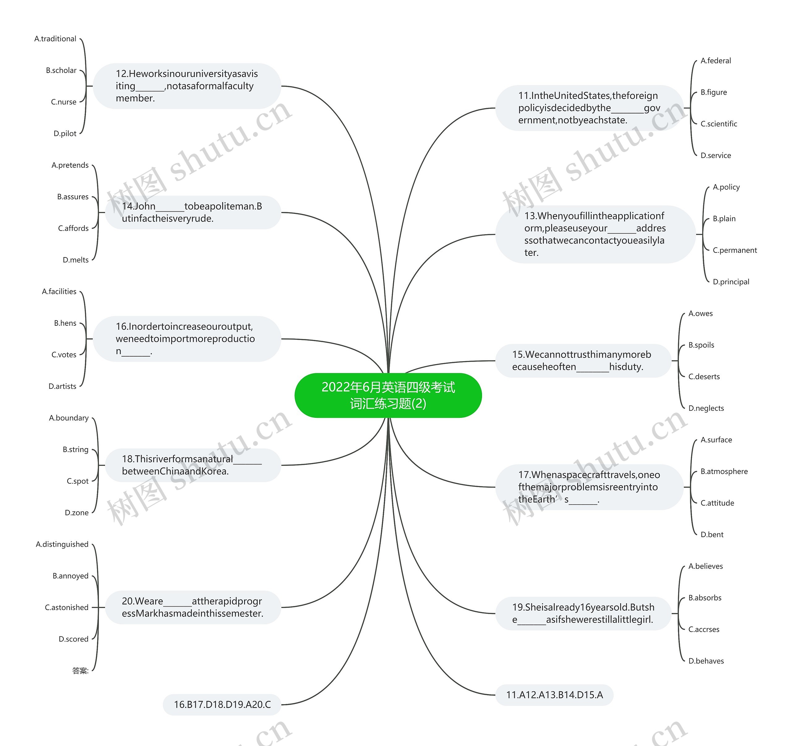 2022年6月英语四级考试词汇练习题(2)思维导图